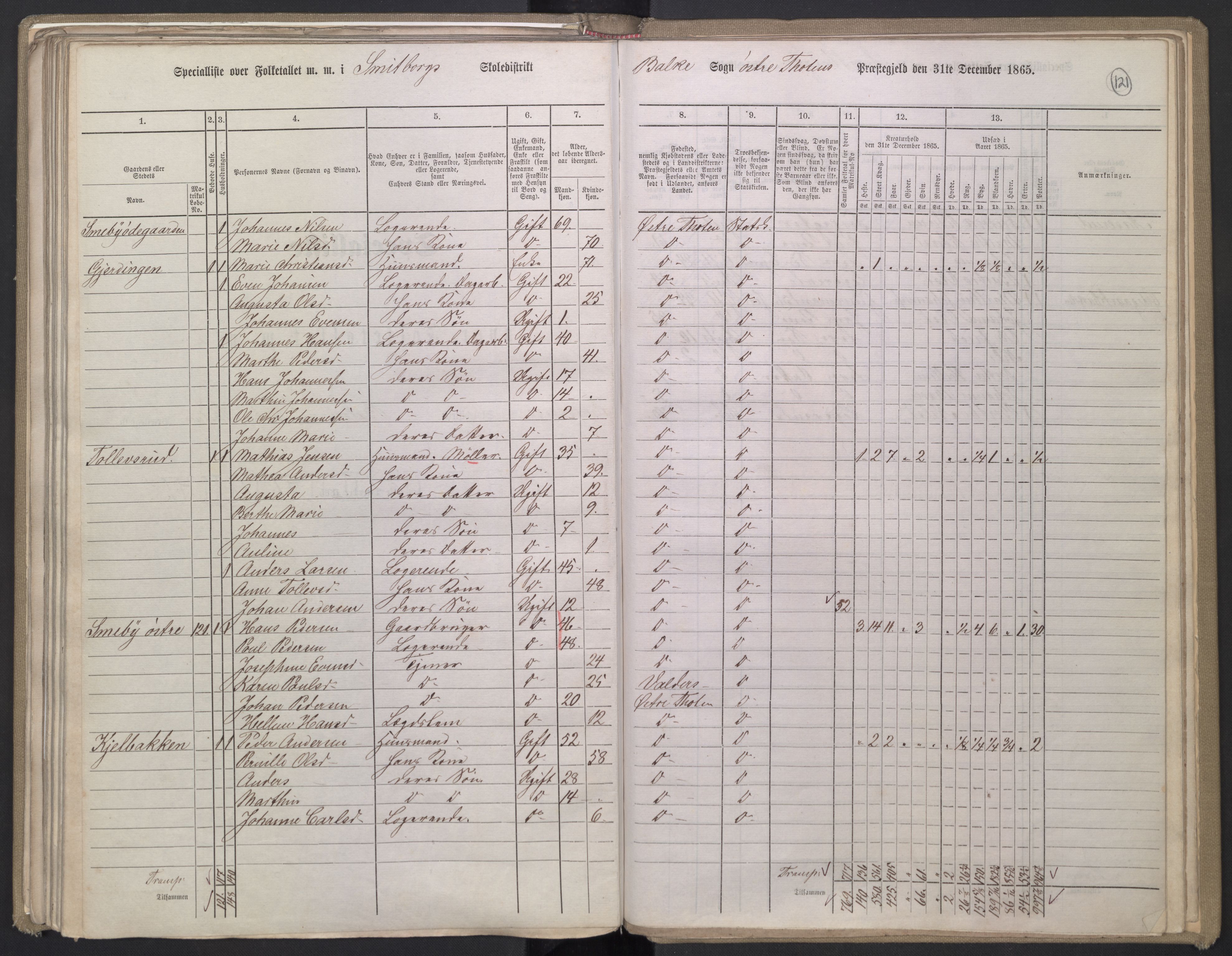 RA, 1865 census for Østre Toten, 1865, p. 105