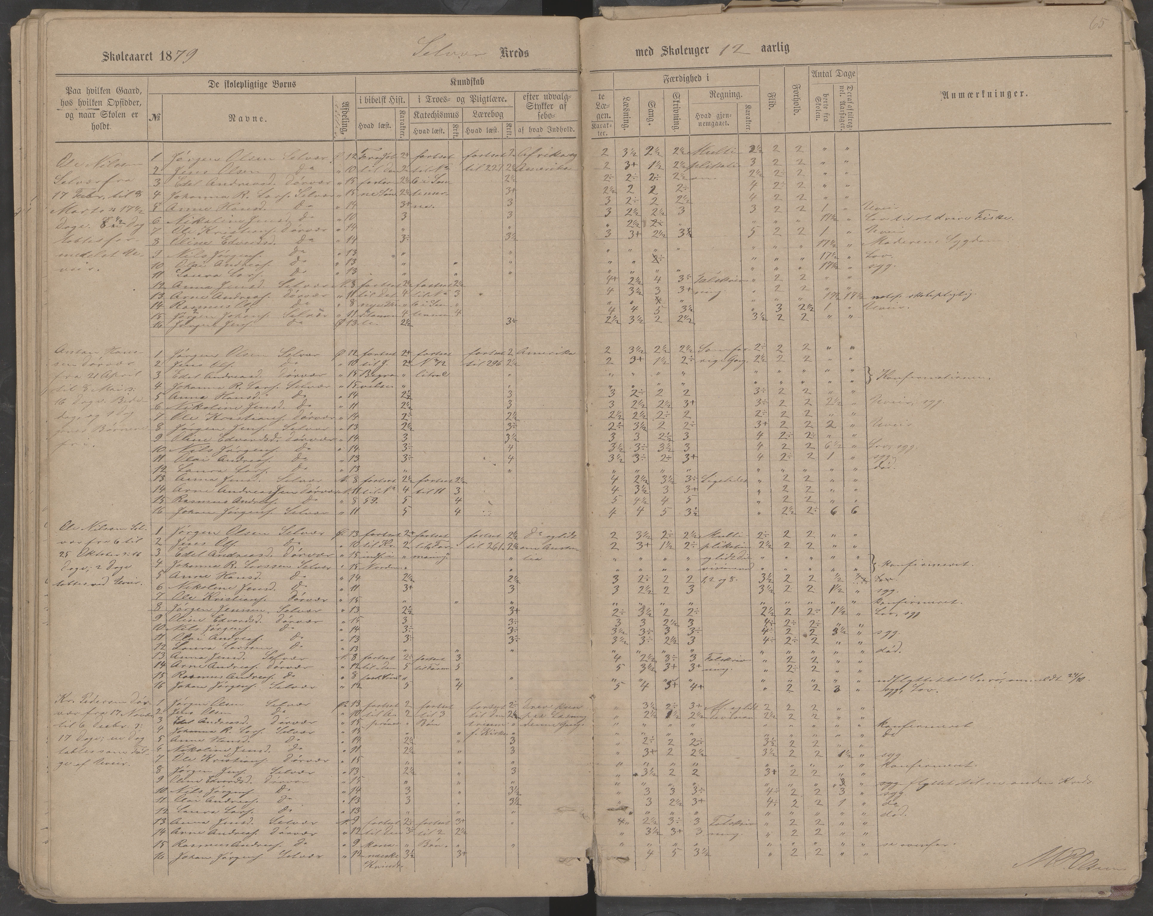 Træna kommune. Husøy, Sanna, Selvær og Dørvær skolekrets, AIN/K-18350.510.01, 1877-1890, p. 65