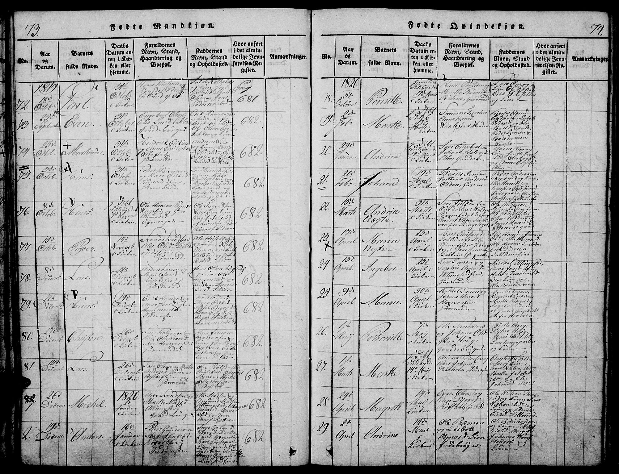 Stange prestekontor, AV/SAH-PREST-002/K/L0008: Parish register (official) no. 8, 1814-1825, p. 73-74