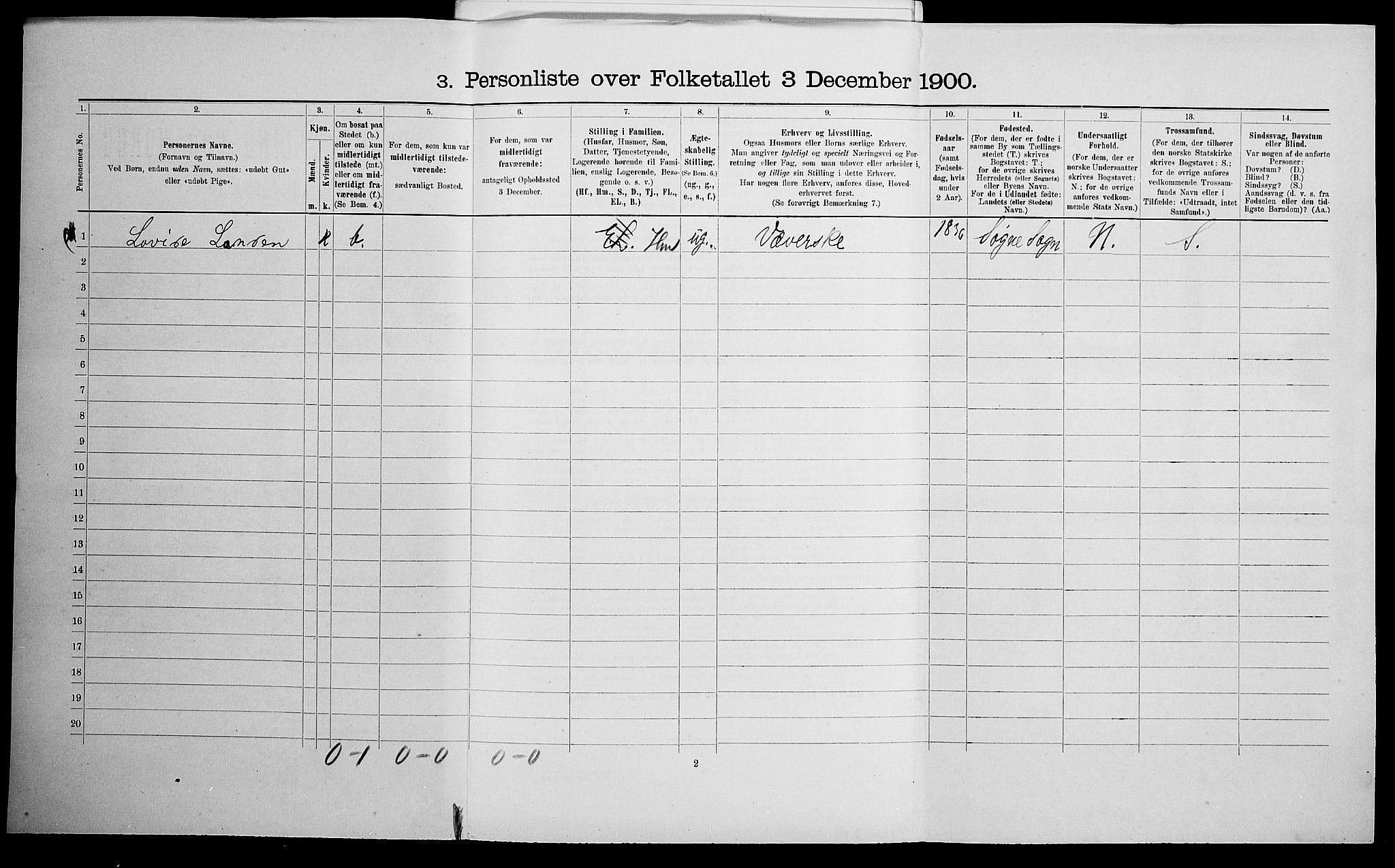 SAK, 1900 census for Kristiansand, 1900, p. 7481