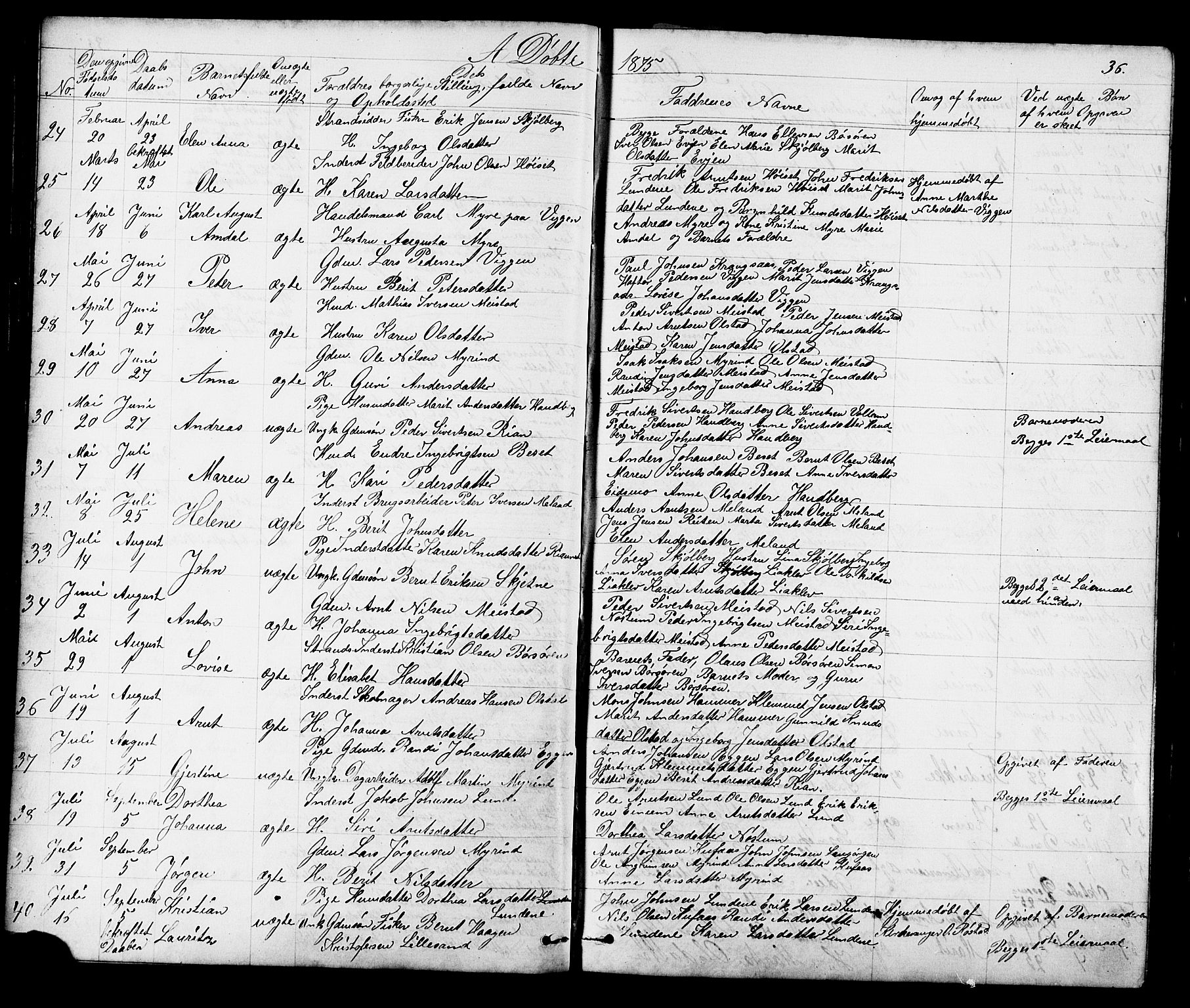 Ministerialprotokoller, klokkerbøker og fødselsregistre - Sør-Trøndelag, AV/SAT-A-1456/665/L0777: Parish register (copy) no. 665C02, 1867-1915, p. 36