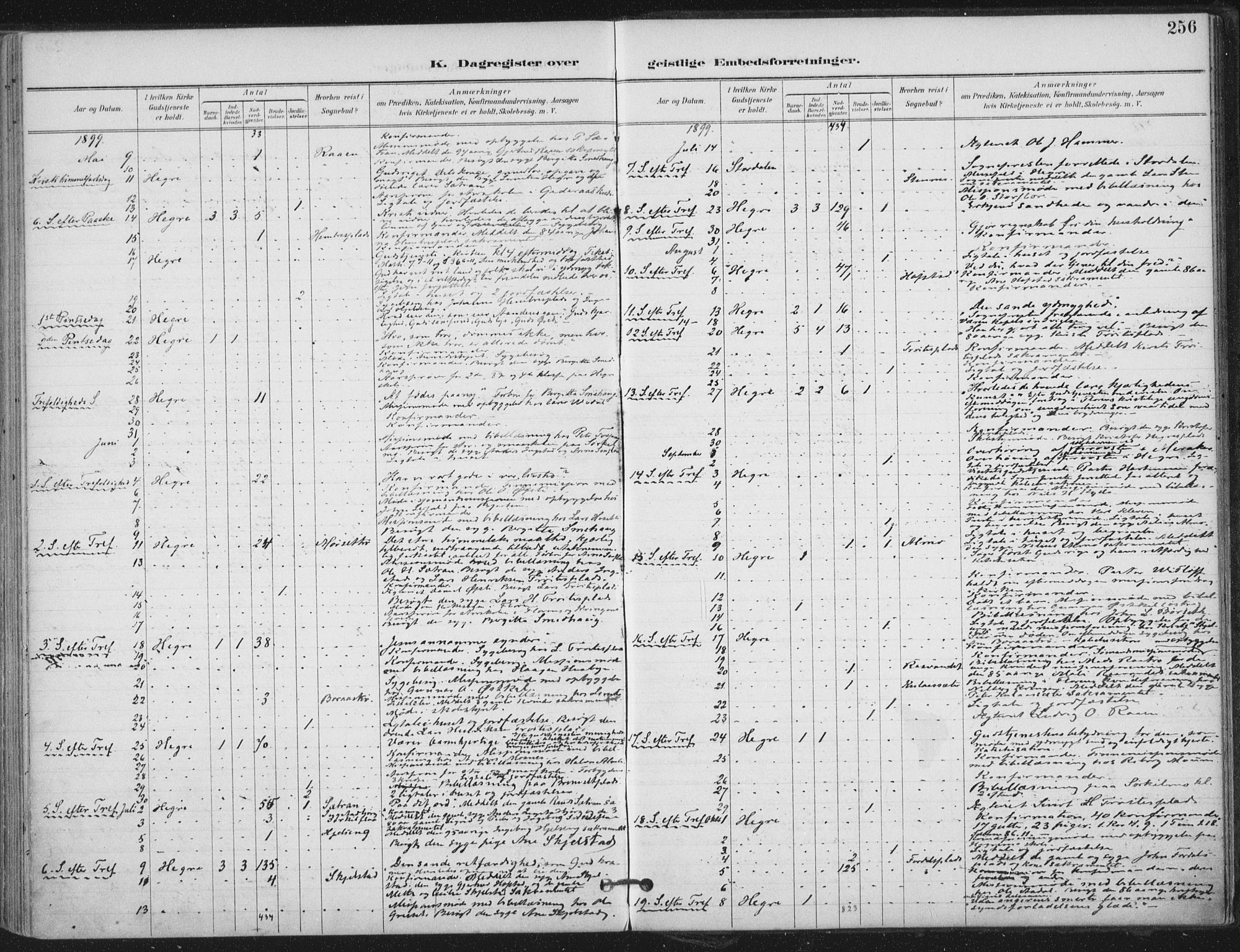 Ministerialprotokoller, klokkerbøker og fødselsregistre - Nord-Trøndelag, SAT/A-1458/703/L0031: Parish register (official) no. 703A04, 1893-1914, p. 256
