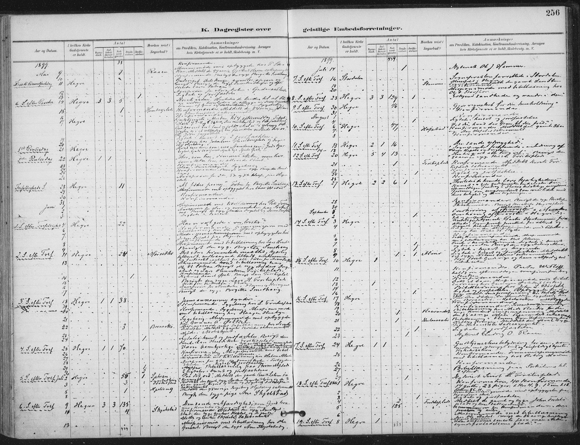 Ministerialprotokoller, klokkerbøker og fødselsregistre - Nord-Trøndelag, AV/SAT-A-1458/703/L0031: Parish register (official) no. 703A04, 1893-1914, p. 256