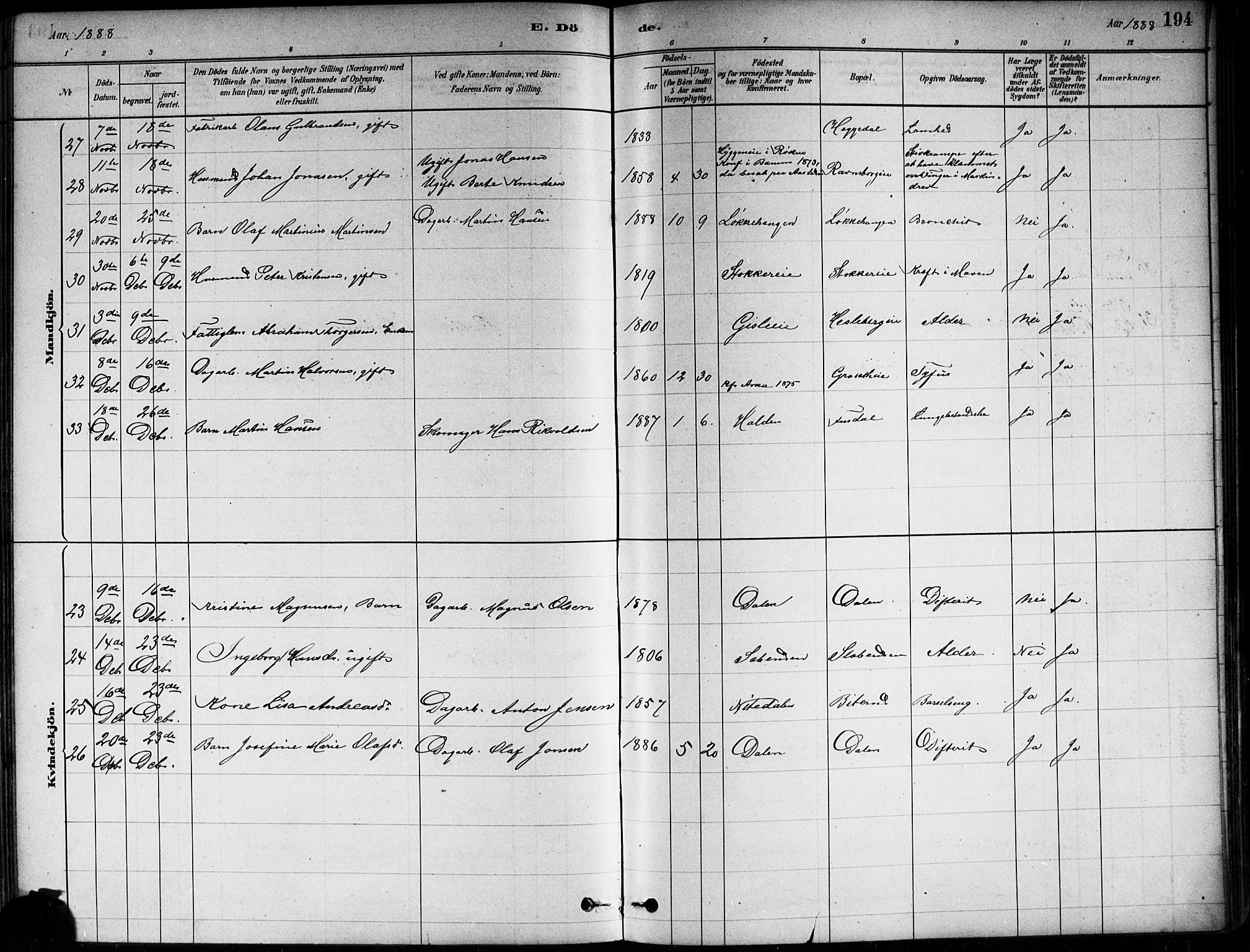 Asker prestekontor Kirkebøker, AV/SAO-A-10256a/F/Fa/L0013: Parish register (official) no. I 13, 1879-1896, p. 194