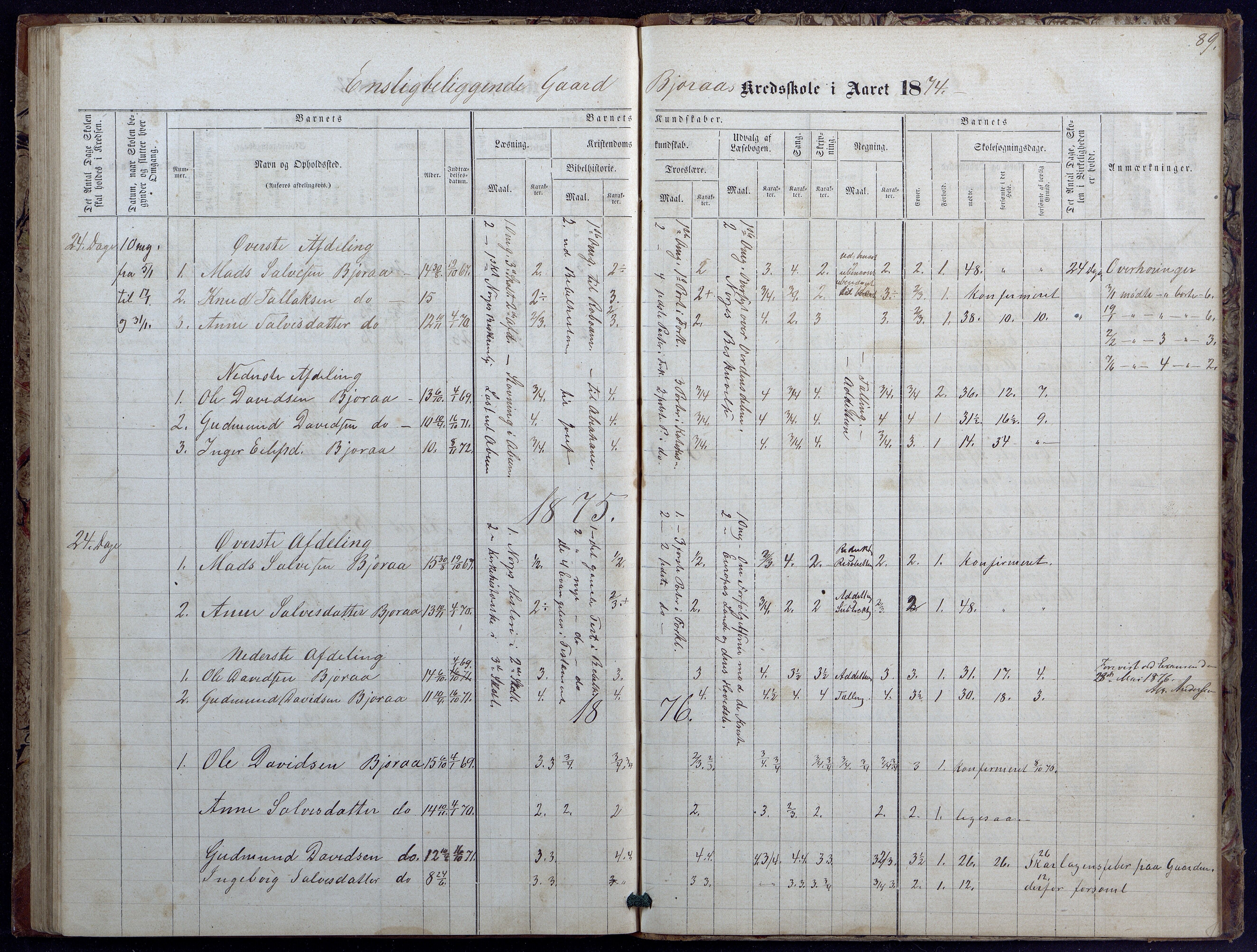 Evje kommune, Landsverk/Omland/Rosseland skolekretser, AAKS/KA0937-550d/F1/L0001: Skoleprotokoll for Landsverk, Omland, Rosseland skolekretser, 1863-1888, p. 89