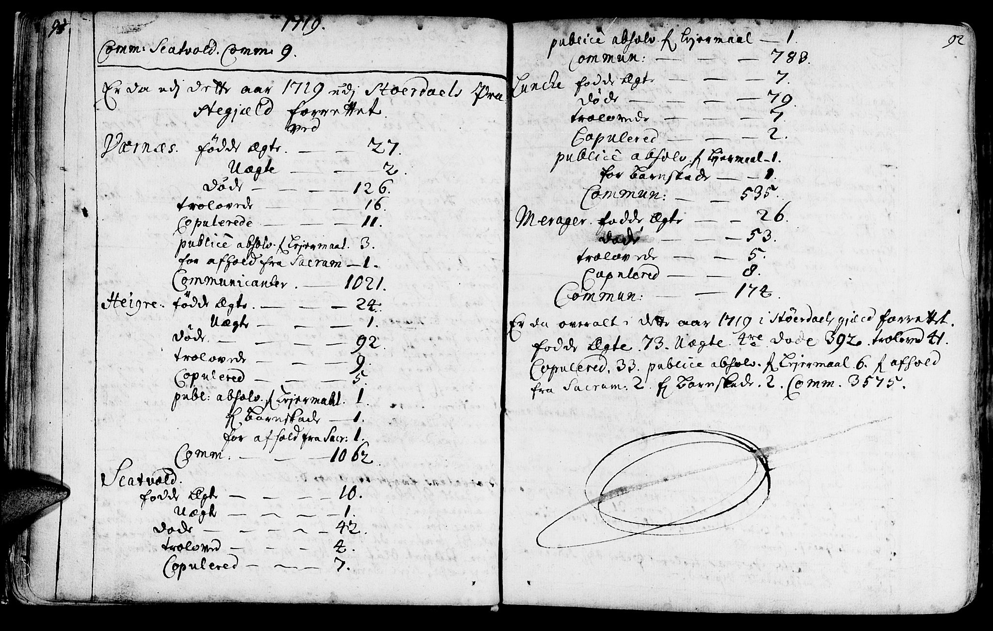 Ministerialprotokoller, klokkerbøker og fødselsregistre - Nord-Trøndelag, SAT/A-1458/709/L0054: Parish register (official) no. 709A02, 1714-1738, p. 91-92