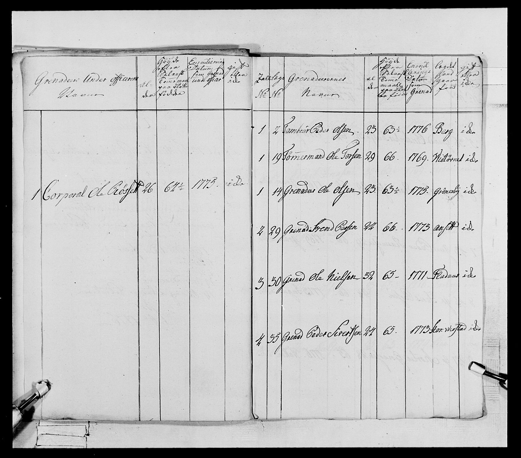 Generalitets- og kommissariatskollegiet, Det kongelige norske kommissariatskollegium, AV/RA-EA-5420/E/Eh/L0073: 1. Trondheimske nasjonale infanteriregiment, 1774-1779, p. 128