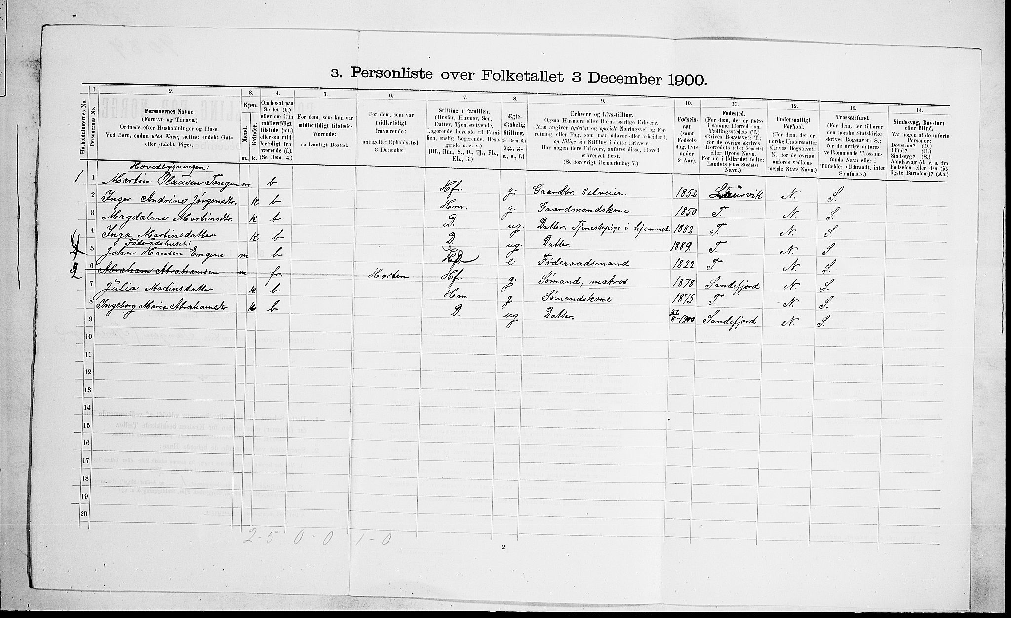 RA, 1900 census for Hedrum, 1900, p. 864