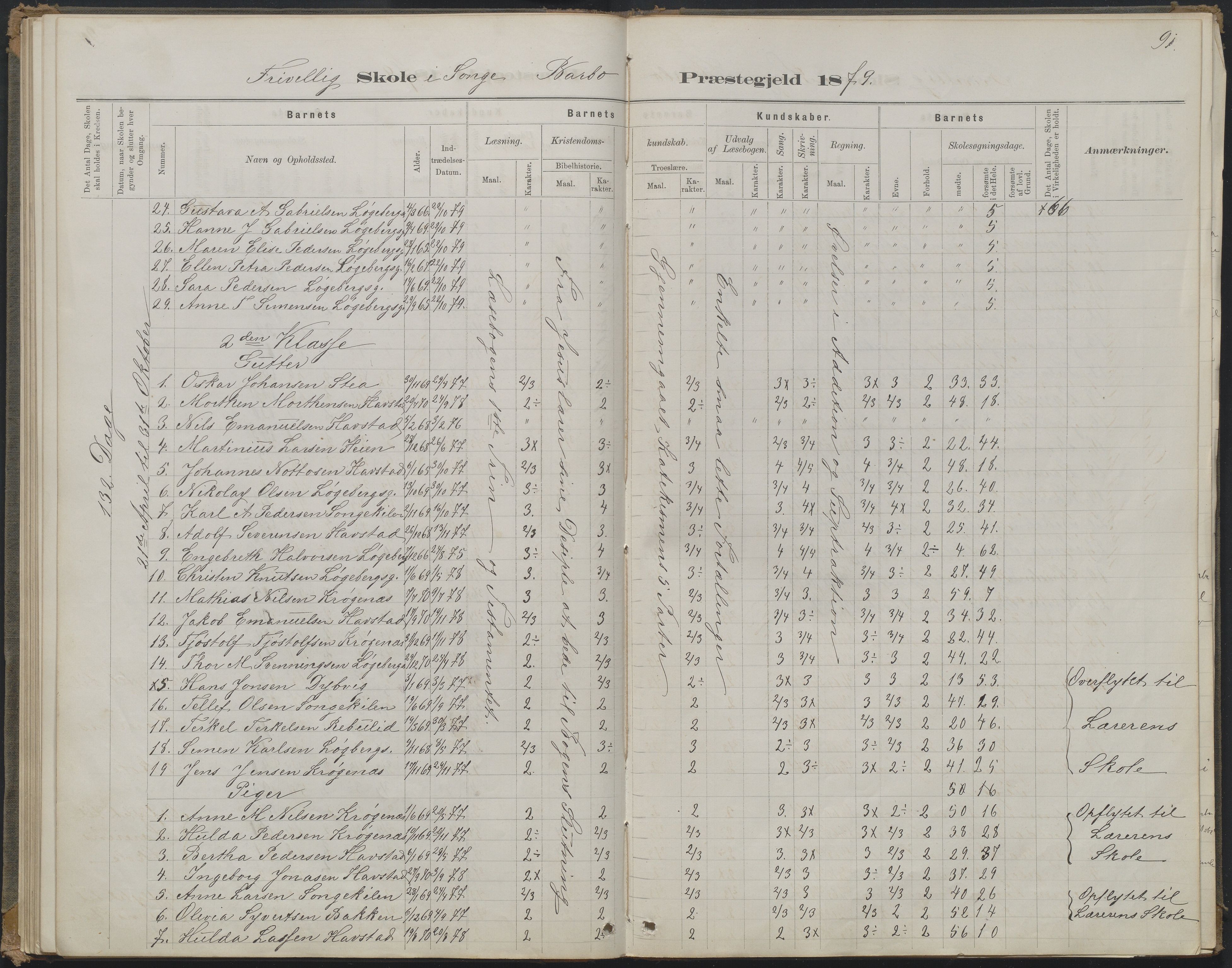 Arendal kommune, Katalog I, AAKS/KA0906-PK-I/07/L0368: Karakterprotokol lærerens skole, 1880-1893, p. 91