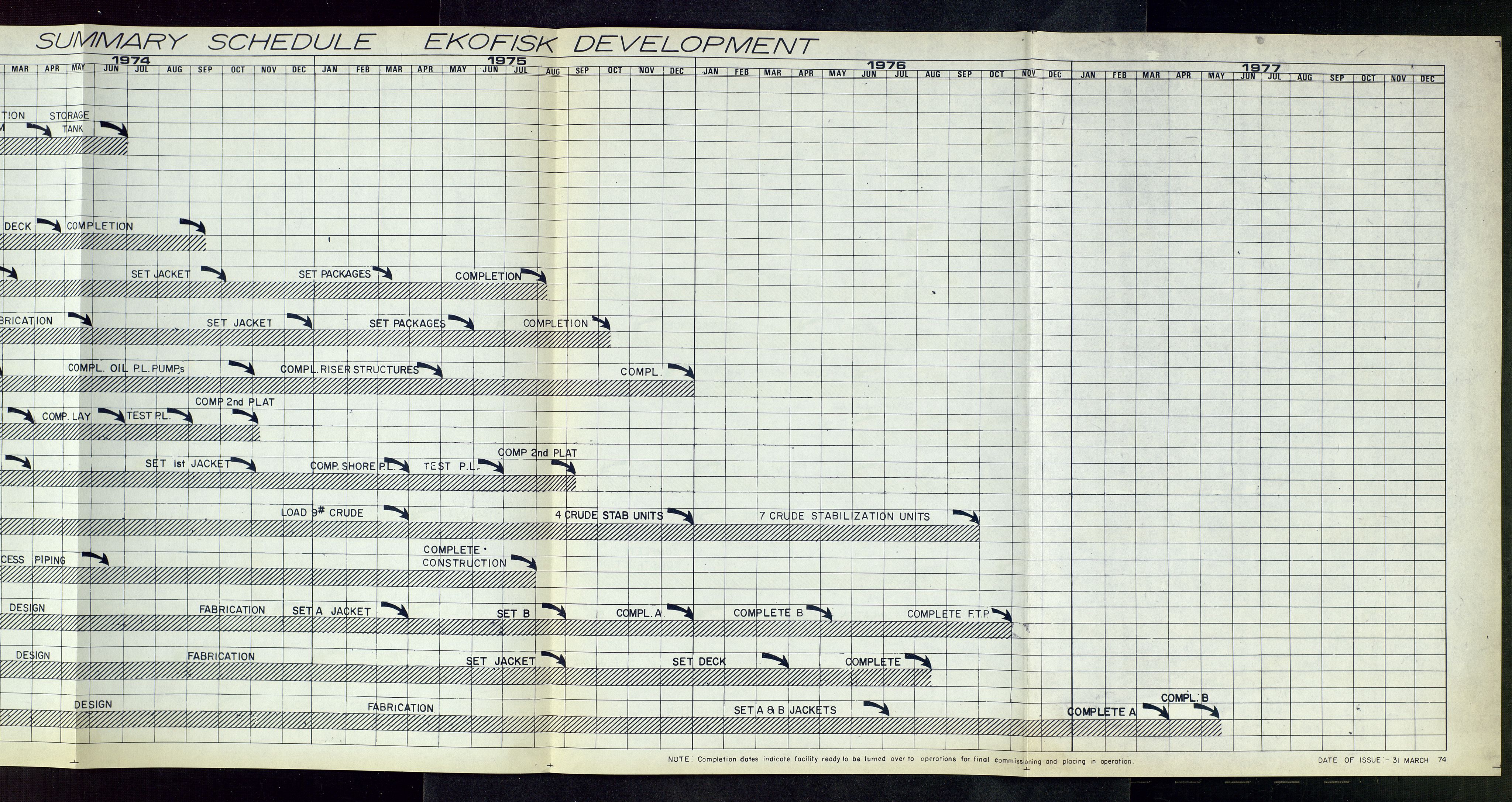 Oljedirektoratet, AV/SAST-A-101366/Da/L0135: Sakarkiv: Ekofisk, 1974