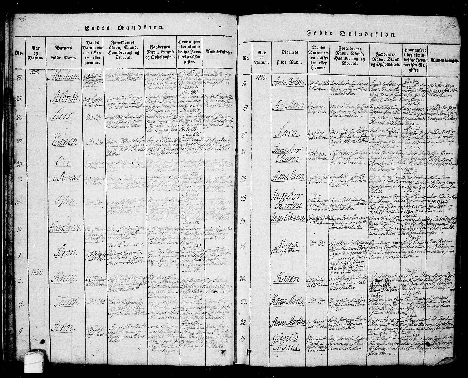 Bamble kirkebøker, SAKO/A-253/G/Ga/L0005: Parish register (copy) no. I 5, 1814-1855, p. 35-36