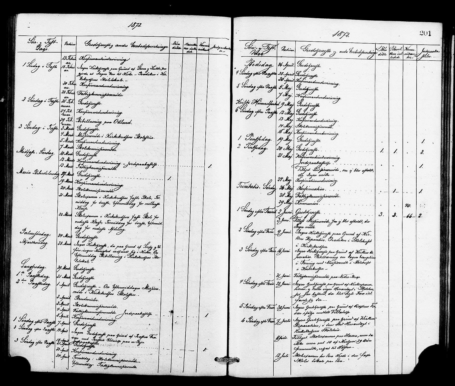 Røldal sokneprestembete, AV/SAB-A-100247: Parish register (official) no. A 4, 1870-1886, p. 201