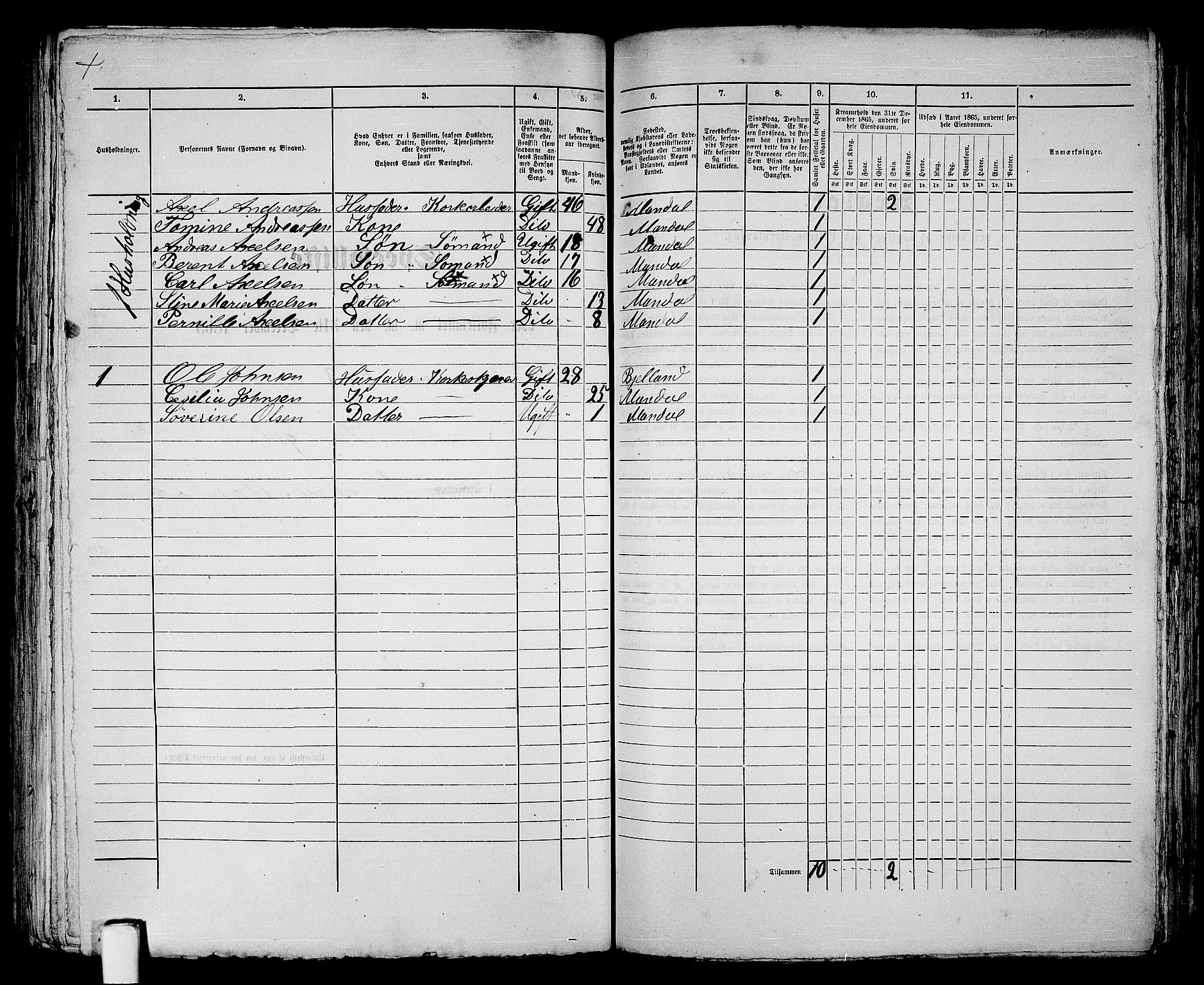 RA, 1865 census for Mandal/Mandal, 1865, p. 277