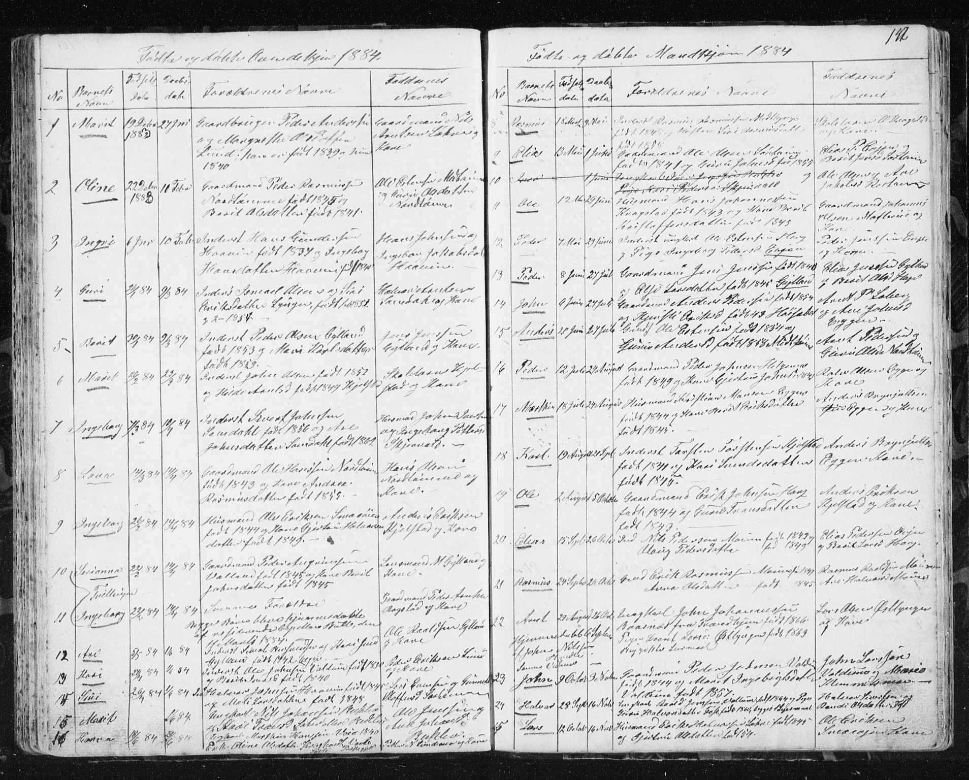 Ministerialprotokoller, klokkerbøker og fødselsregistre - Sør-Trøndelag, AV/SAT-A-1456/692/L1110: Parish register (copy) no. 692C05, 1849-1889, p. 142