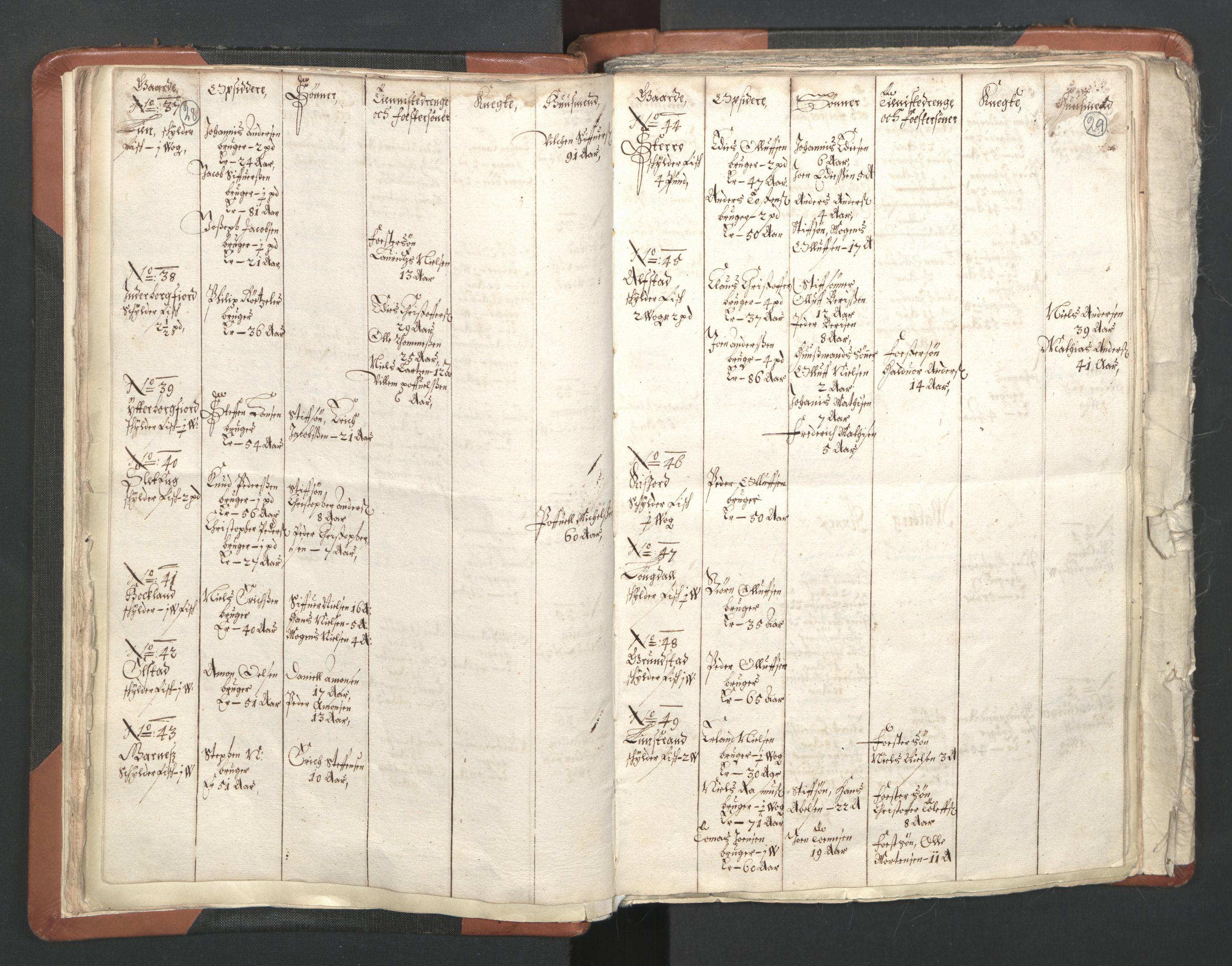 RA, Vicar's Census 1664-1666, no. 36: Lofoten and Vesterålen deanery, Senja deanery and Troms deanery, 1664-1666, p. 28-29