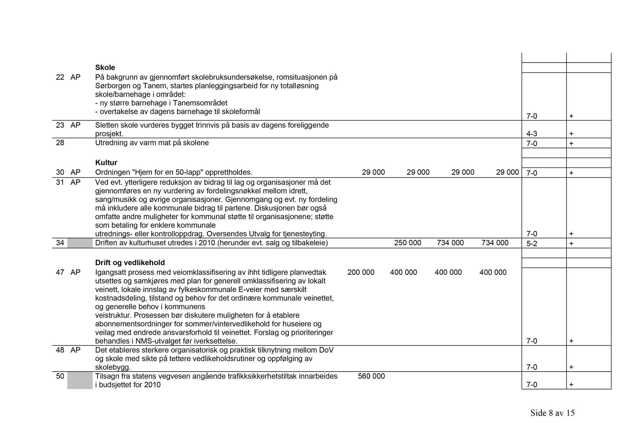 Klæbu Kommune, TRKO/KK/14-UTY/L002: Utvalg for tjenesteyting - Møtedokumenter, 2009, p. 82