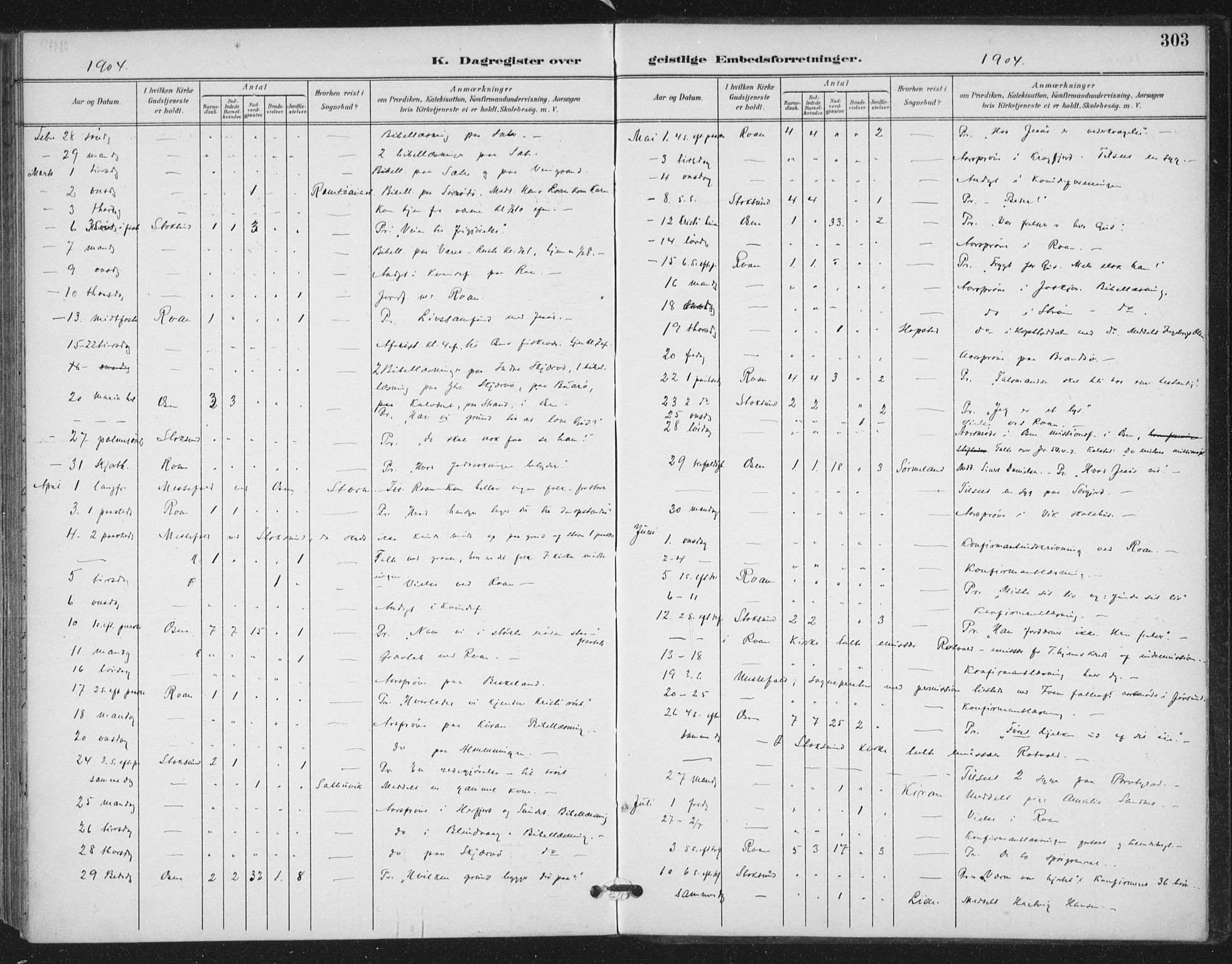 Ministerialprotokoller, klokkerbøker og fødselsregistre - Sør-Trøndelag, SAT/A-1456/657/L0708: Parish register (official) no. 657A09, 1894-1904, p. 303