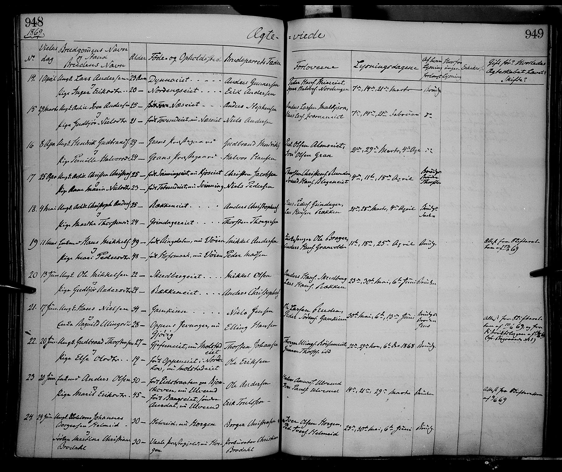 Gran prestekontor, SAH/PREST-112/H/Ha/Haa/L0012: Parish register (official) no. 12, 1856-1874, p. 948-949