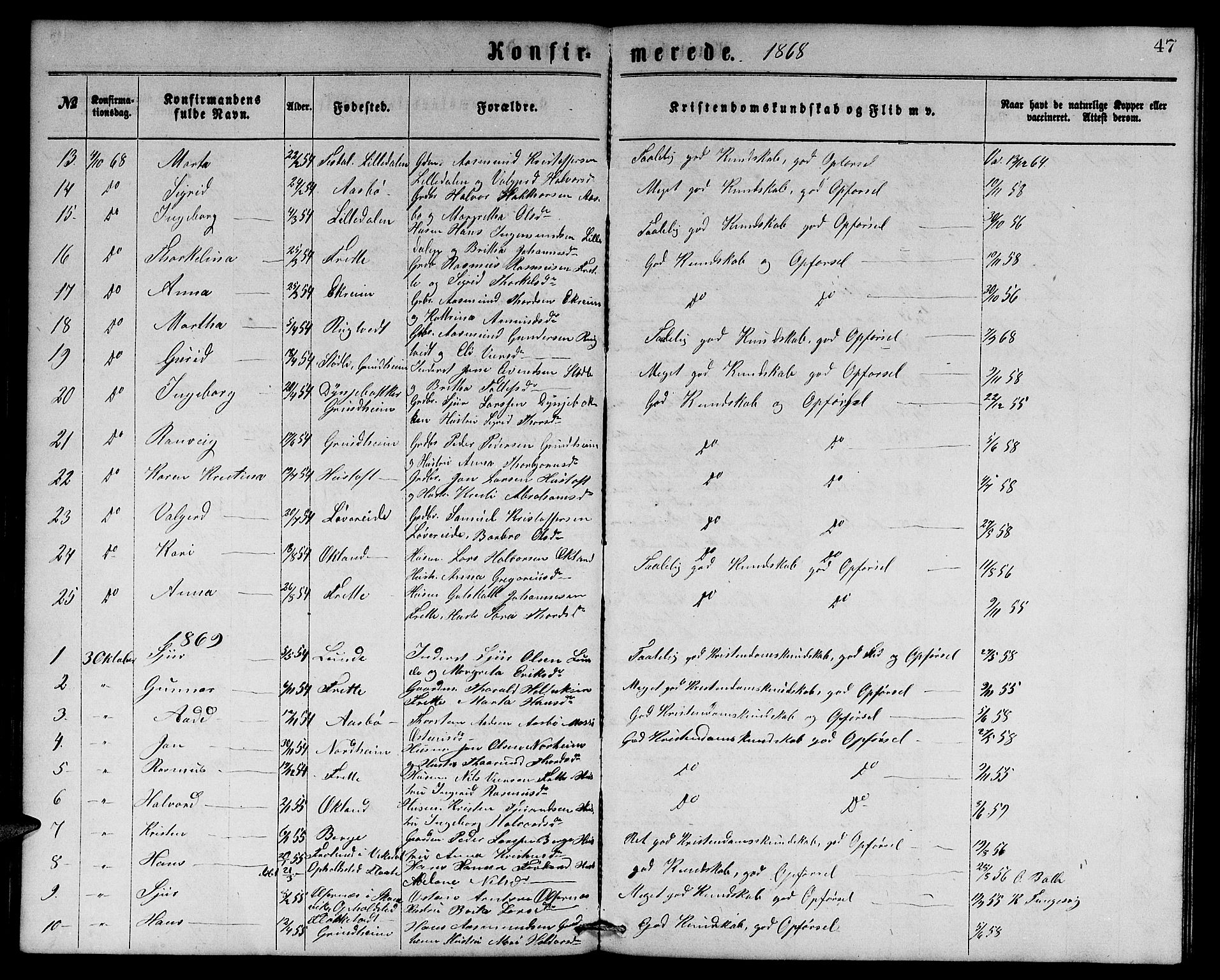 Etne sokneprestembete, SAB/A-75001/H/Hab: Parish register (copy) no. C 3, 1866-1878, p. 47