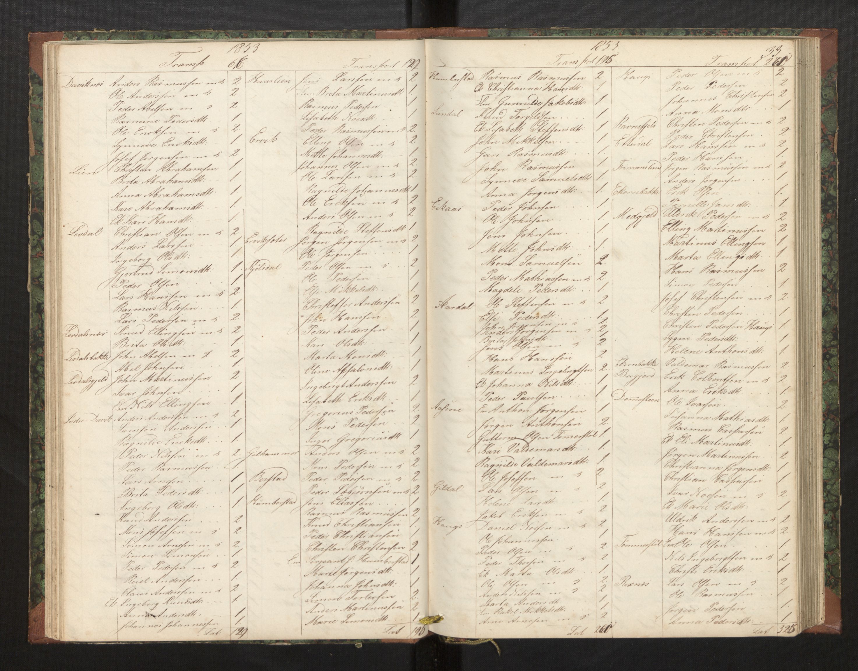 Davik sokneprestembete, AV/SAB-A-79701/H/Hb/Hba/L0002: Communicants register no. 2, 1851-1862, p. 33