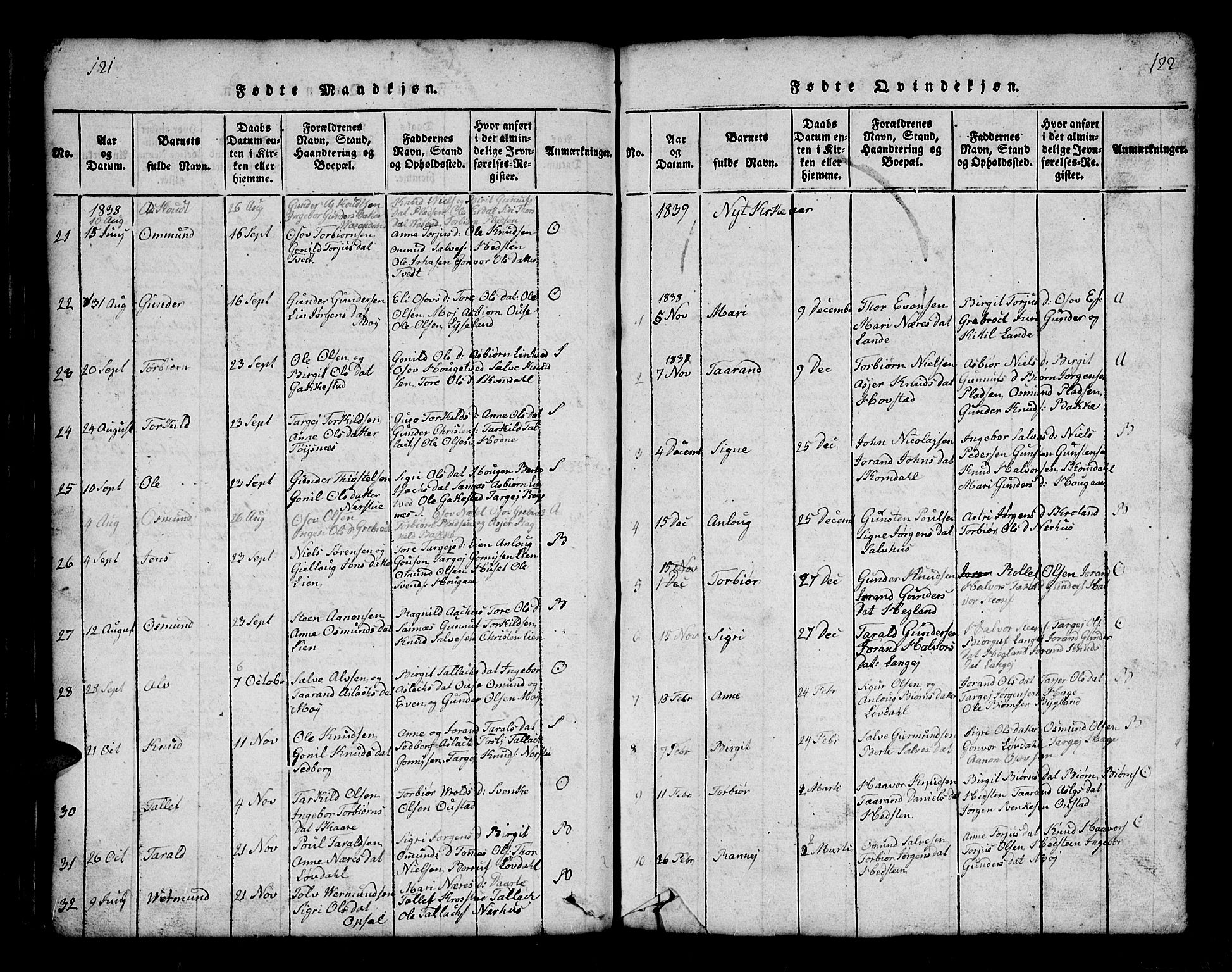 Bygland sokneprestkontor, AV/SAK-1111-0006/F/Fb/Fbb/L0001: Parish register (copy) no. B 1, 1816-1843, p. 122-123