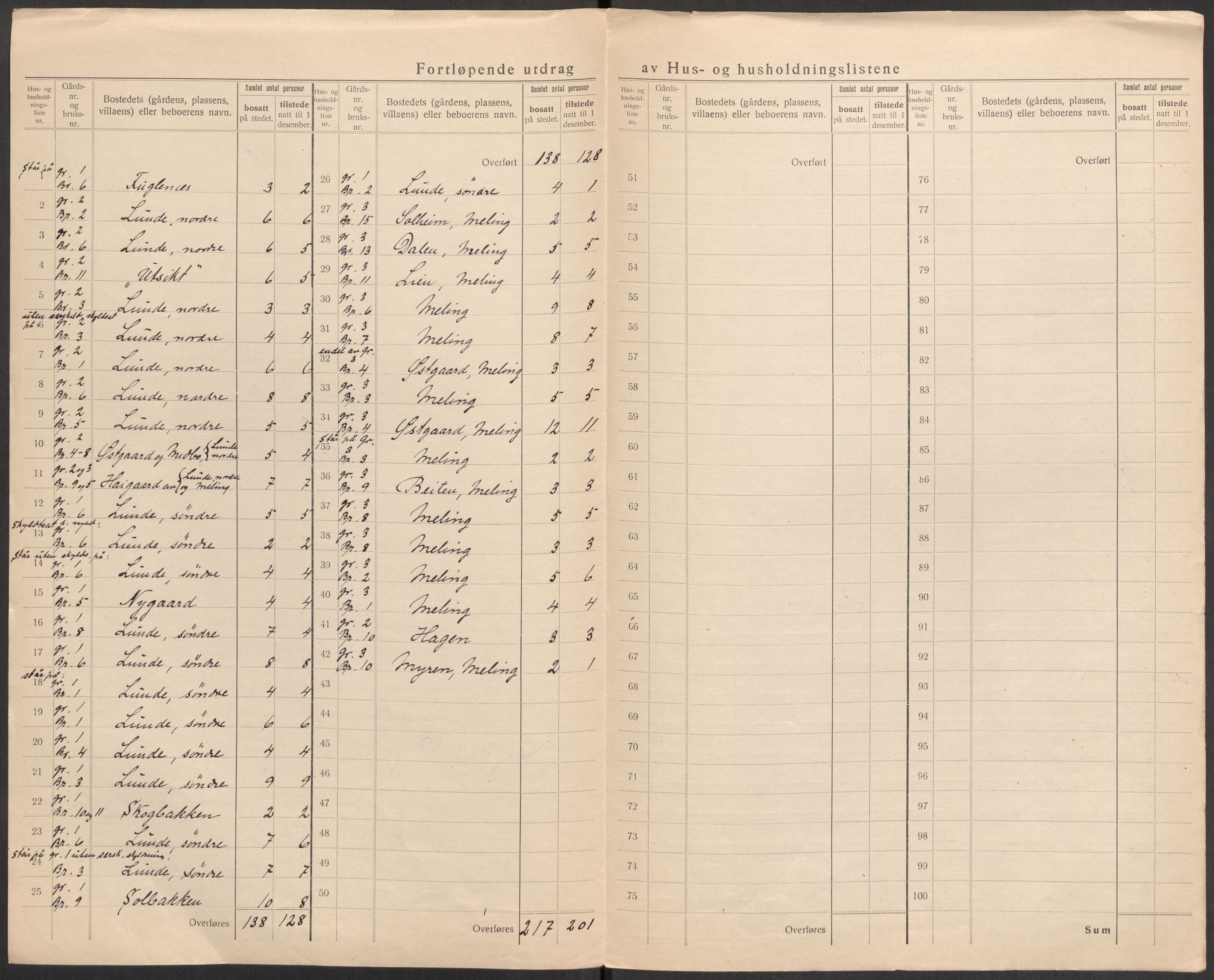 SAST, 1920 census for Hetland, 1920, p. 85