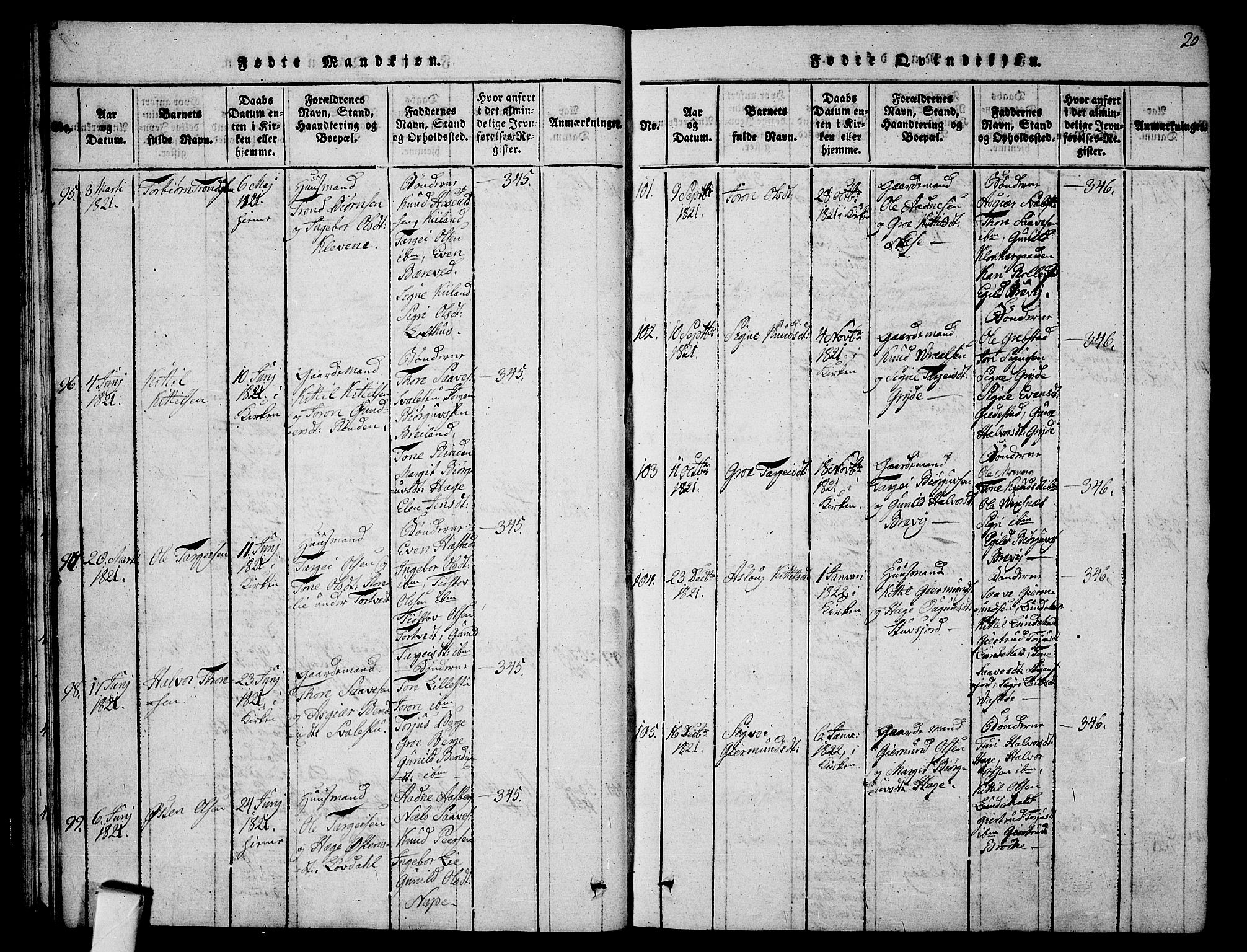 Fyresdal kirkebøker, SAKO/A-263/G/Ga/L0001: Parish register (copy) no. I 1, 1816-1840, p. 20