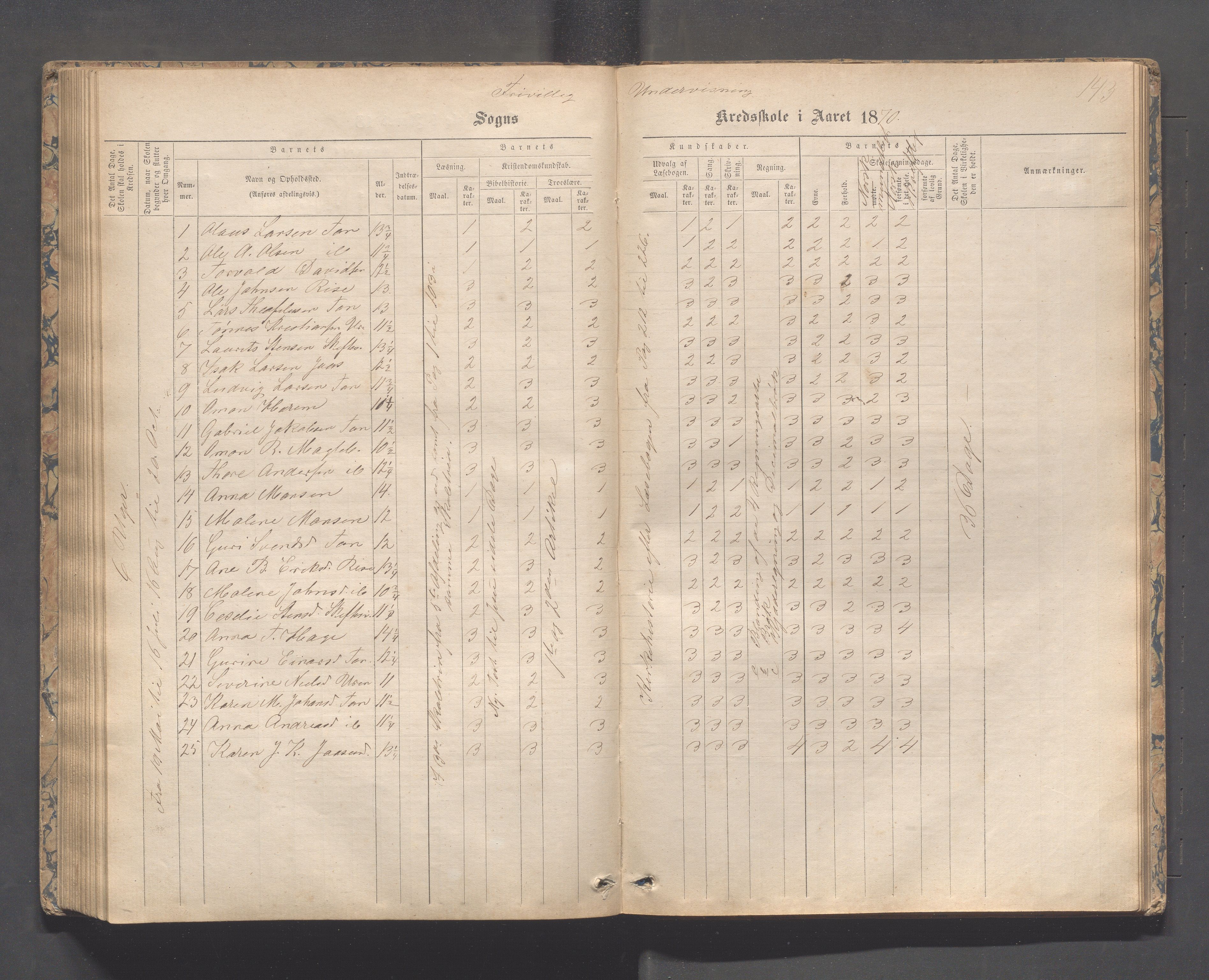 Håland kommune - Tananger skole, IKAR/K-102443/F/L0003: Skoleprotokoll , 1867-1884, p. 142b-143a