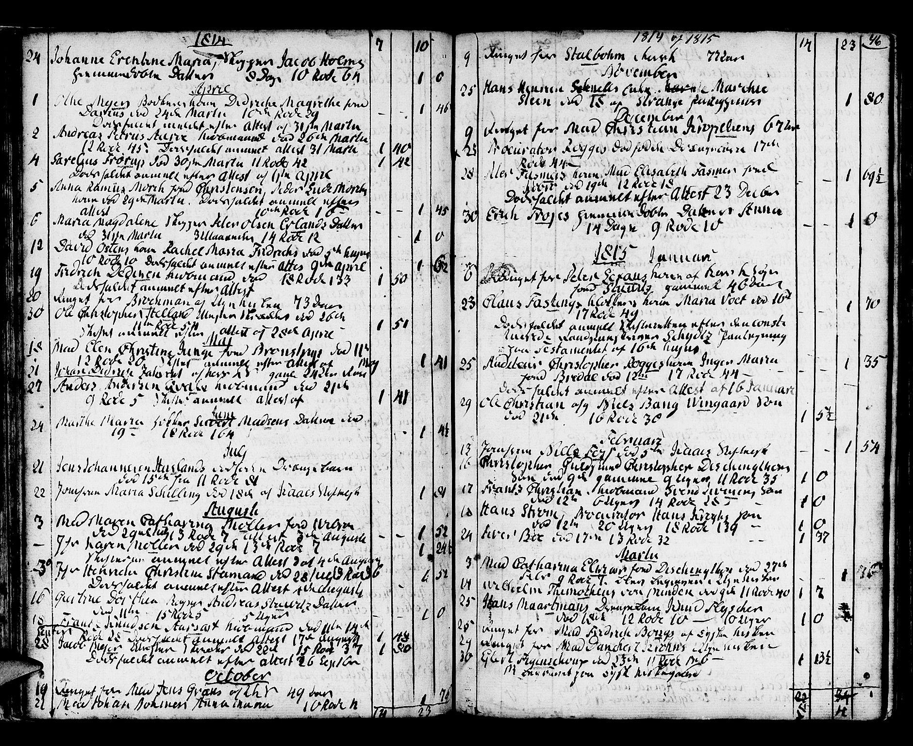 Domkirken sokneprestembete, SAB/A-74801/H/Haa/L0009: Parish register (official) no. A 9, 1776-1821, p. 46