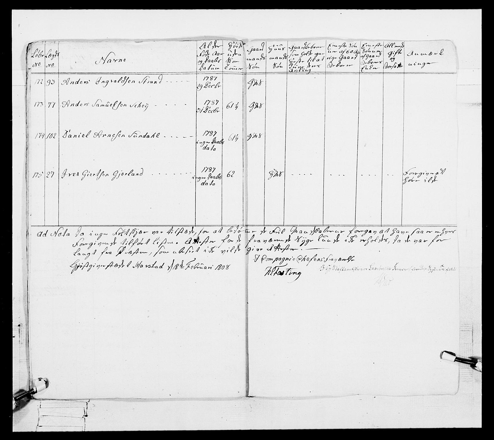 Generalitets- og kommissariatskollegiet, Det kongelige norske kommissariatskollegium, AV/RA-EA-5420/E/Eh/L0098: Bergenhusiske nasjonale infanteriregiment, 1808, p. 63