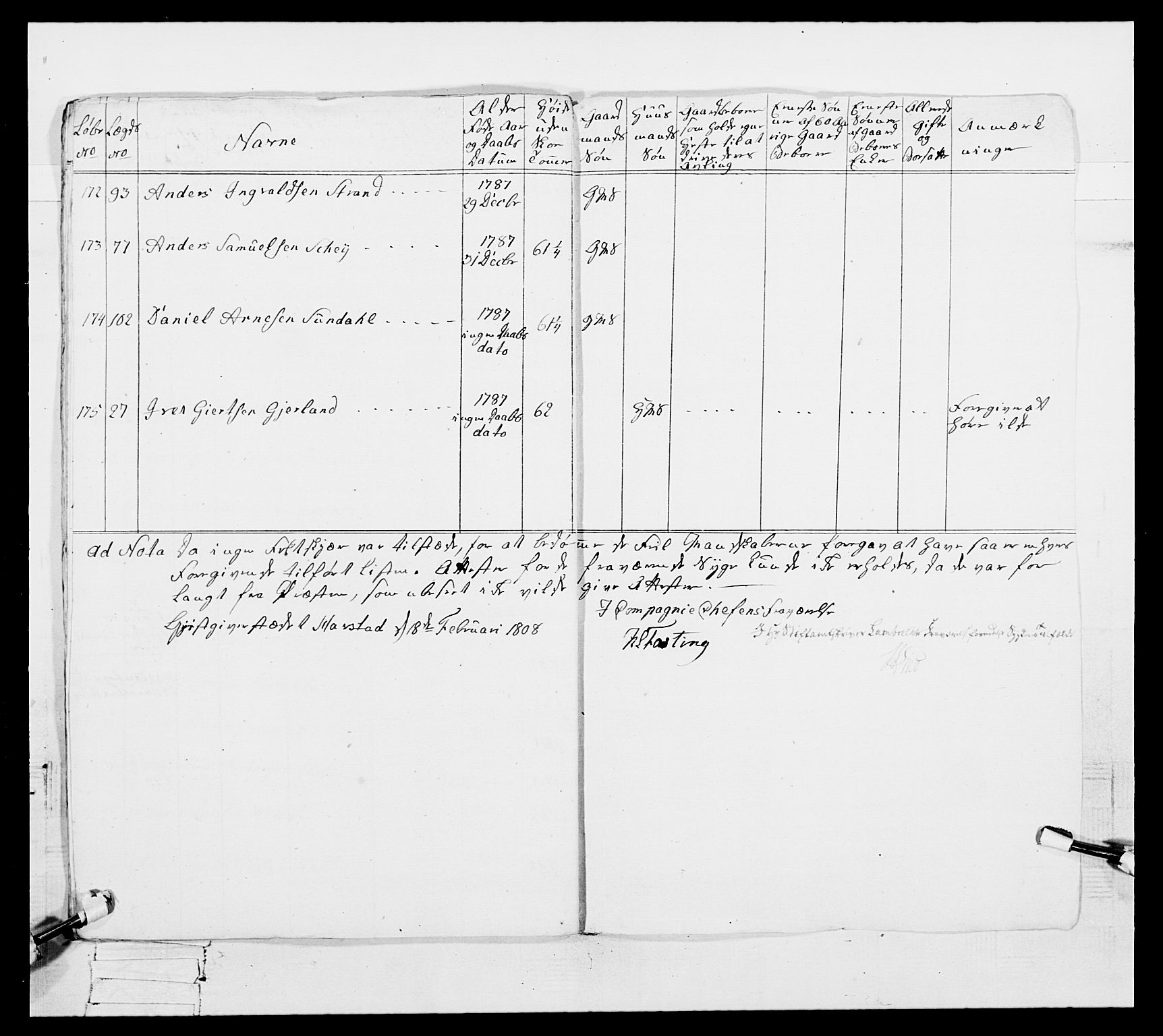 Generalitets- og kommissariatskollegiet, Det kongelige norske kommissariatskollegium, RA/EA-5420/E/Eh/L0098: Bergenhusiske nasjonale infanteriregiment, 1808, p. 63