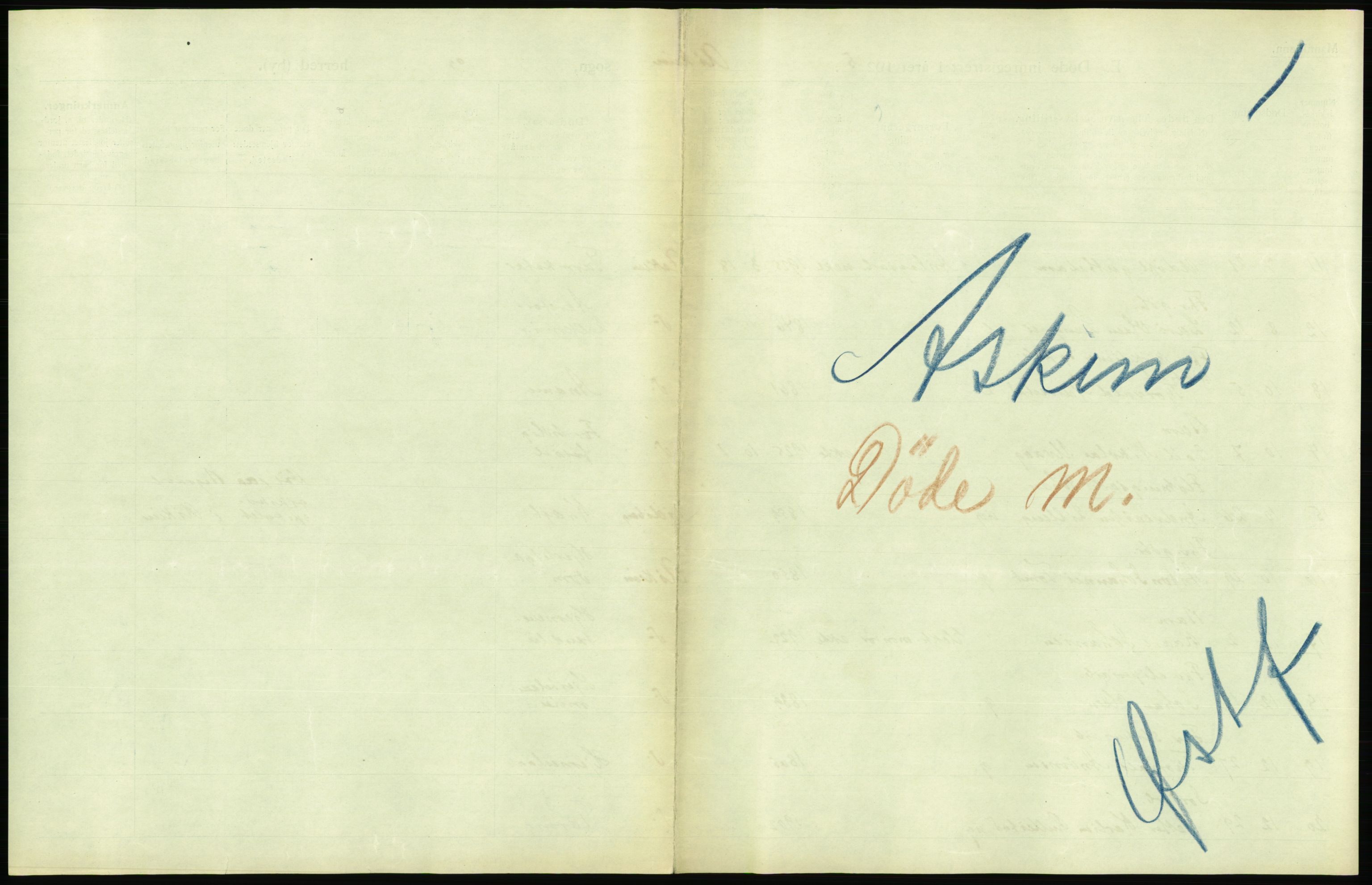 Statistisk sentralbyrå, Sosiodemografiske emner, Befolkning, AV/RA-S-2228/D/Df/Dfc/Dfce/L0002: Østfold fylke: Gifte, døde. Bygder og byer., 1925, p. 133