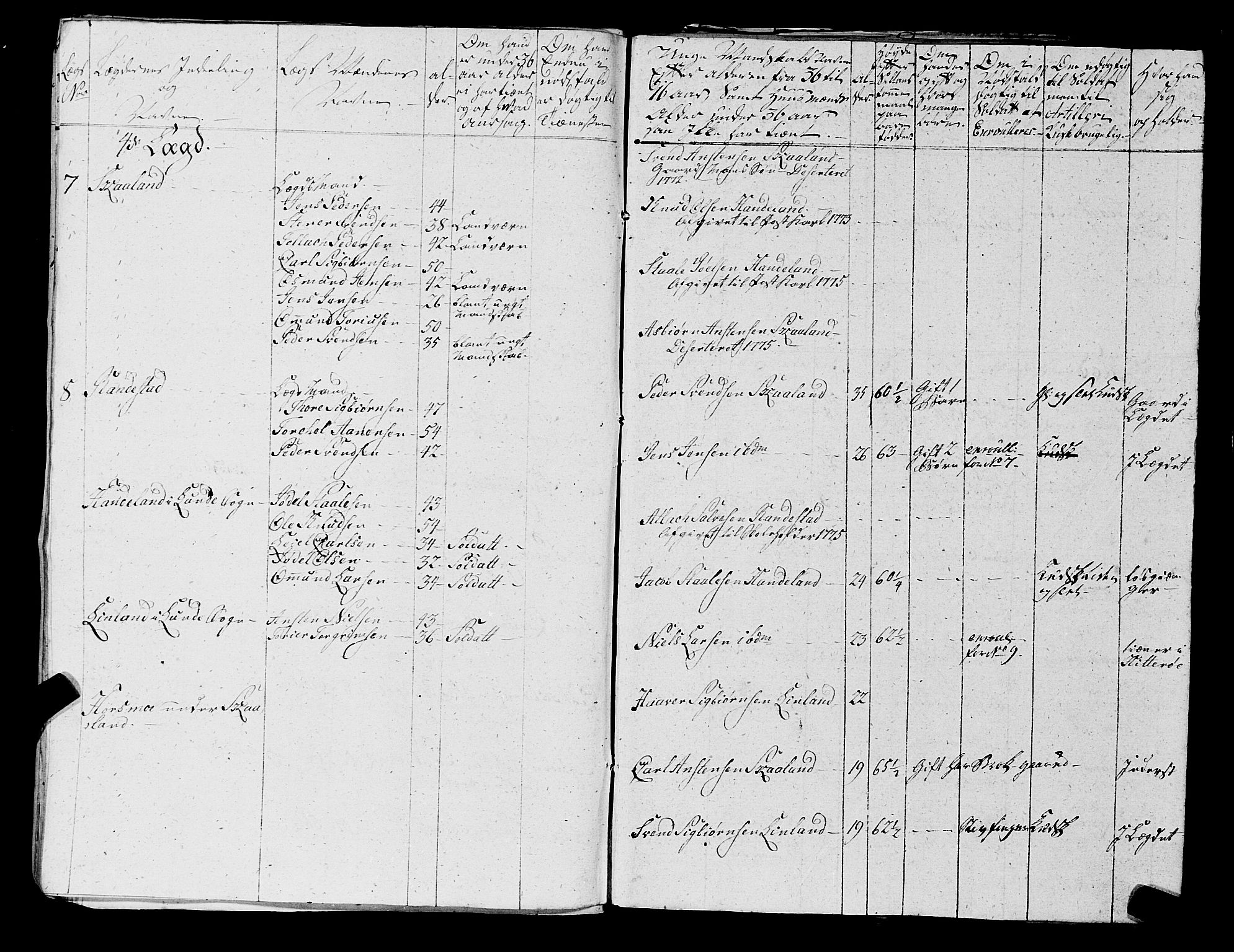 Fylkesmannen i Rogaland, AV/SAST-A-101928/99/3/325/325CA, 1655-1832, p. 5435