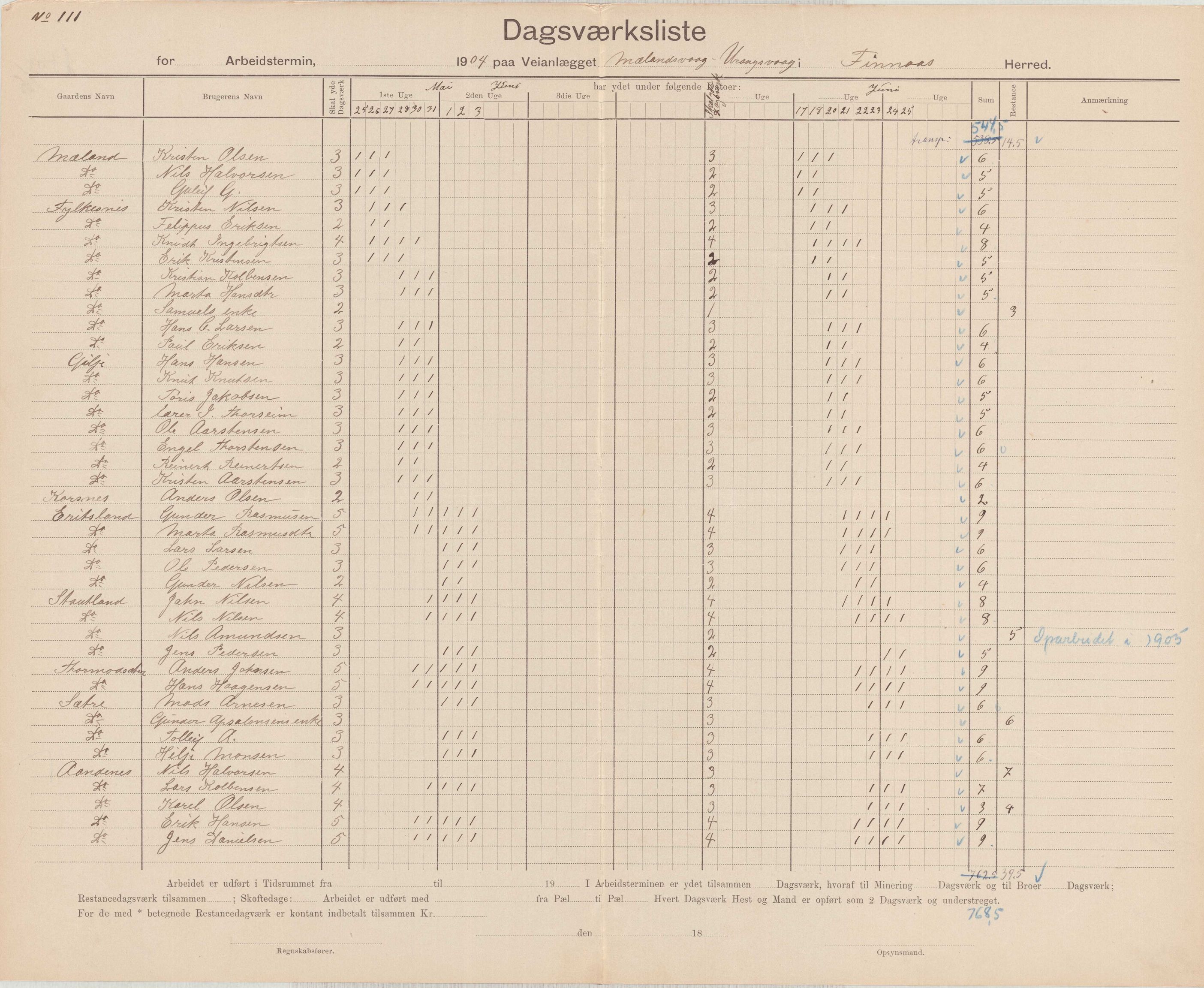 Finnaas kommune. Formannskapet, IKAH/1218a-021/E/Ea/L0002/0003: Rekneskap for veganlegg / Rekneskap for veganlegget Urangsvåg - Mælandsvåg, 1904-1905, p. 4