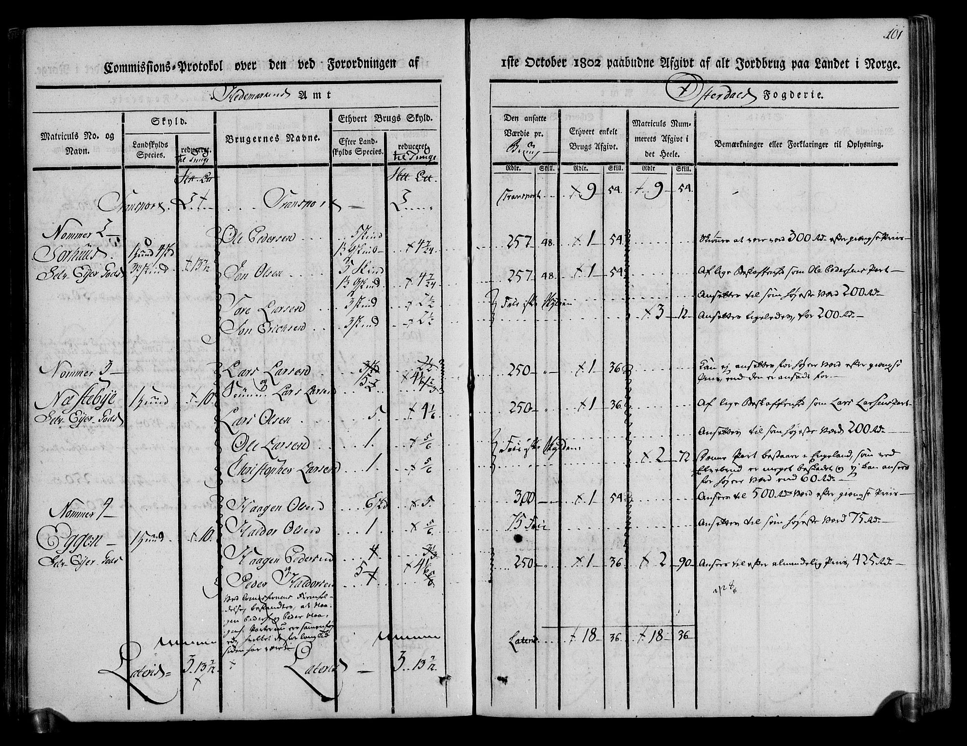 Rentekammeret inntil 1814, Realistisk ordnet avdeling, RA/EA-4070/N/Ne/Nea/L0029: Østerdal fogderi. Kommisjonsprotokoll, 1803, p. 103