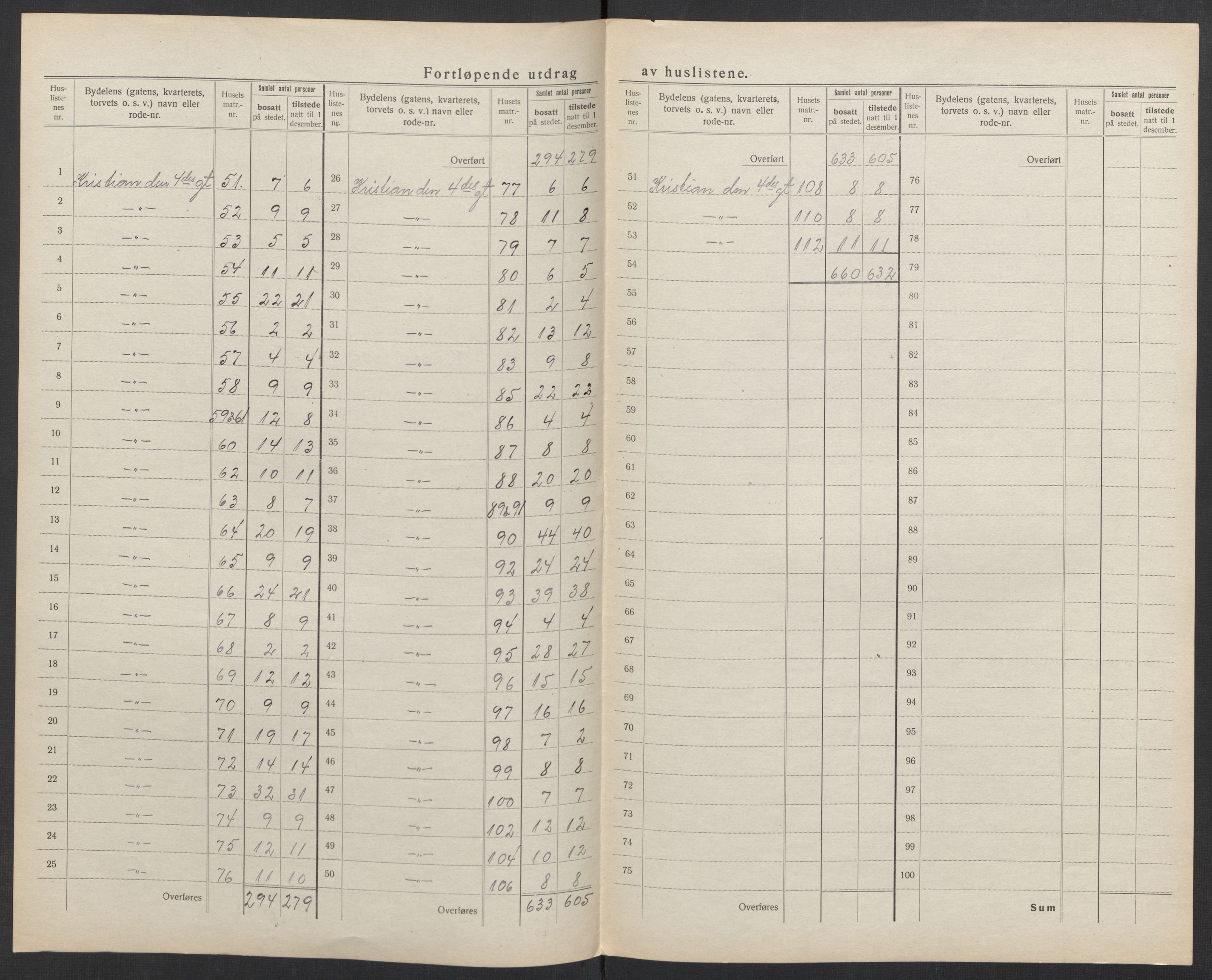 SAK, 1920 census for Kristiansand, 1920, p. 123