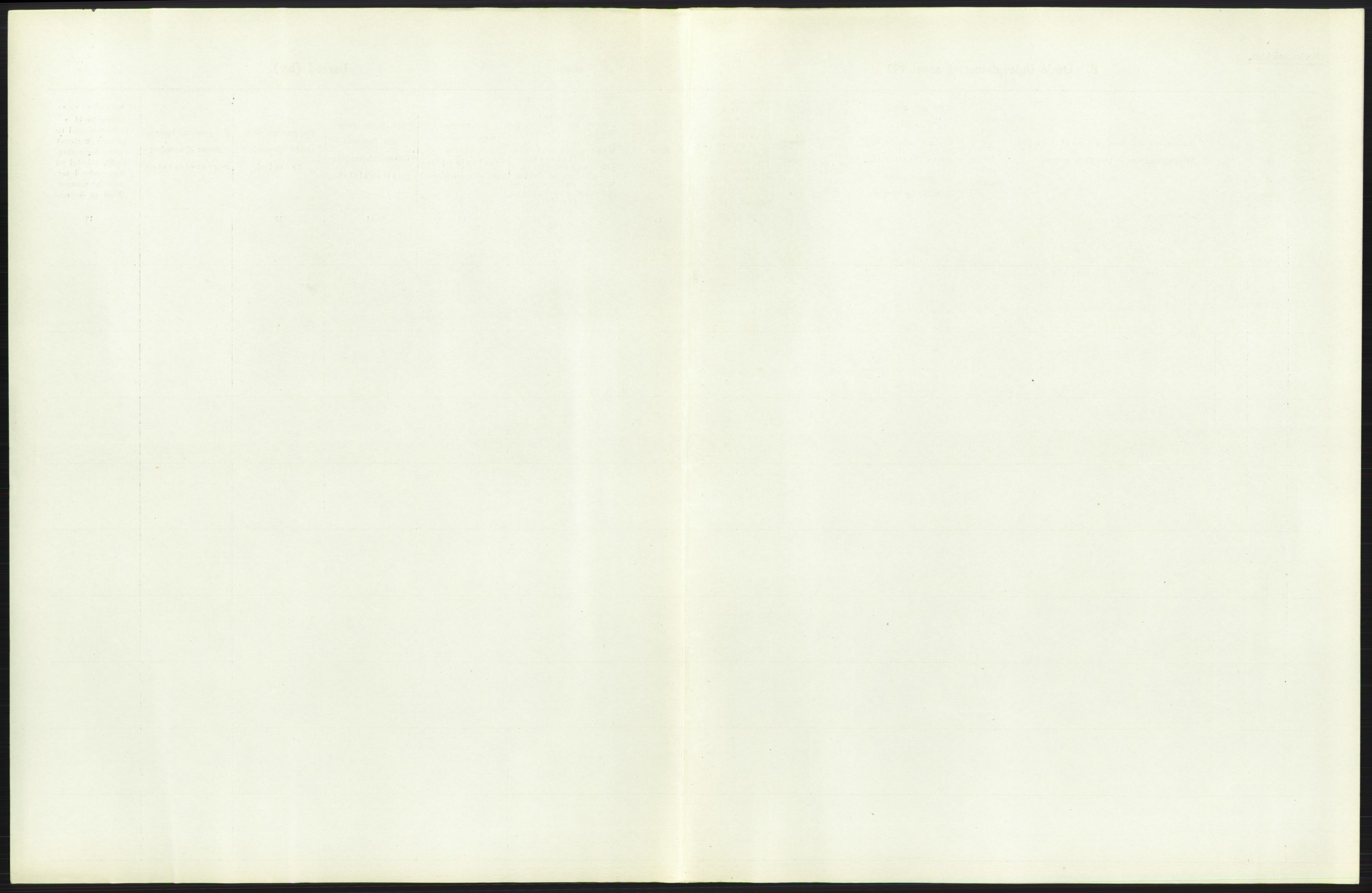Statistisk sentralbyrå, Sosiodemografiske emner, Befolkning, RA/S-2228/D/Df/Dfb/Dfbf/L0024: Bratsberg amt: Døde, dødfødte. Bygder og byer., 1916, p. 253