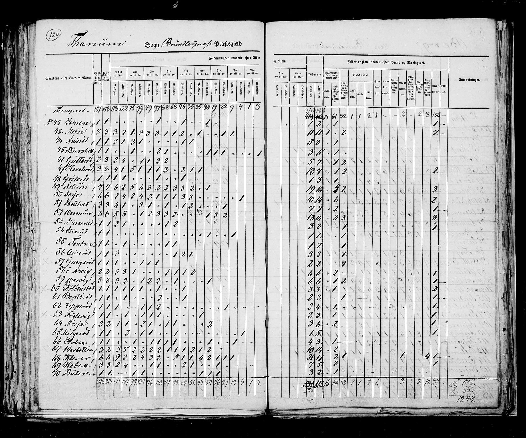 RA, Census 1825, vol. 8: Jarlsberg og Larvik amt, 1825, p. 113-114