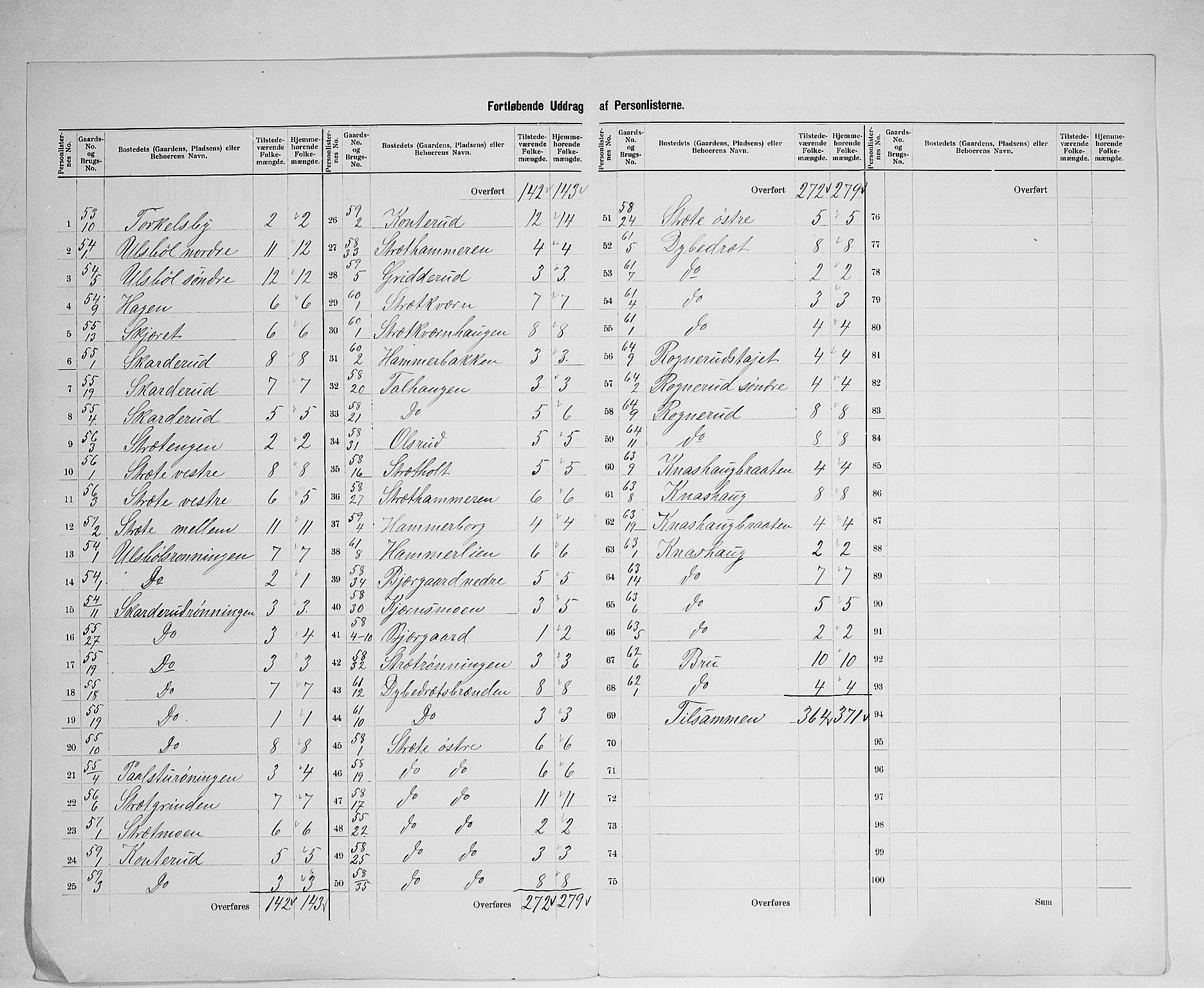 SAH, 1900 census for Våler, 1900, p. 31