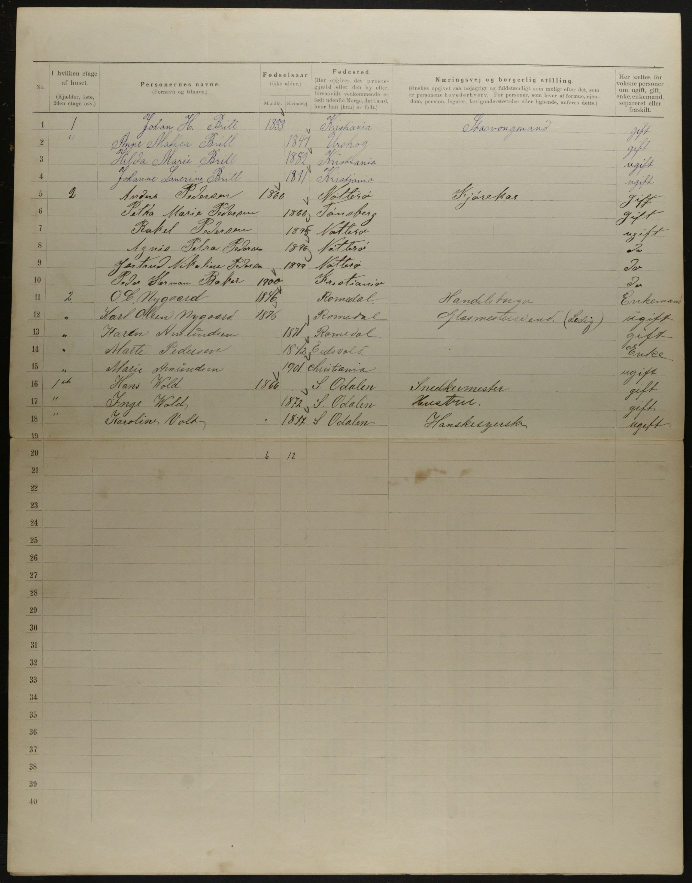 OBA, Municipal Census 1901 for Kristiania, 1901, p. 12829