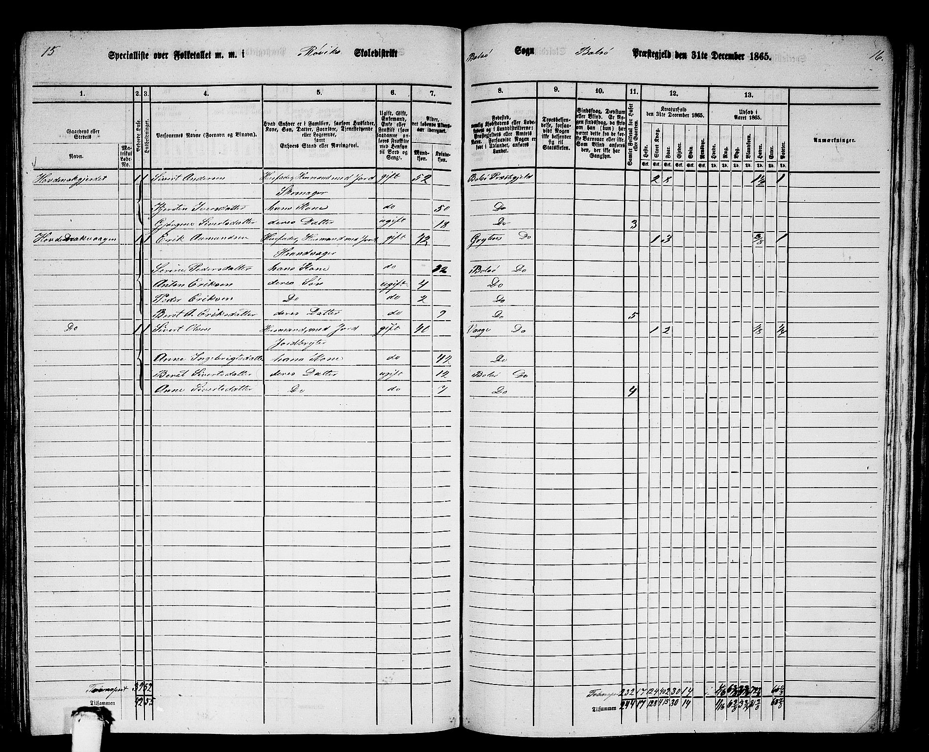 RA, 1865 census for Bolsøy, 1865, p. 66