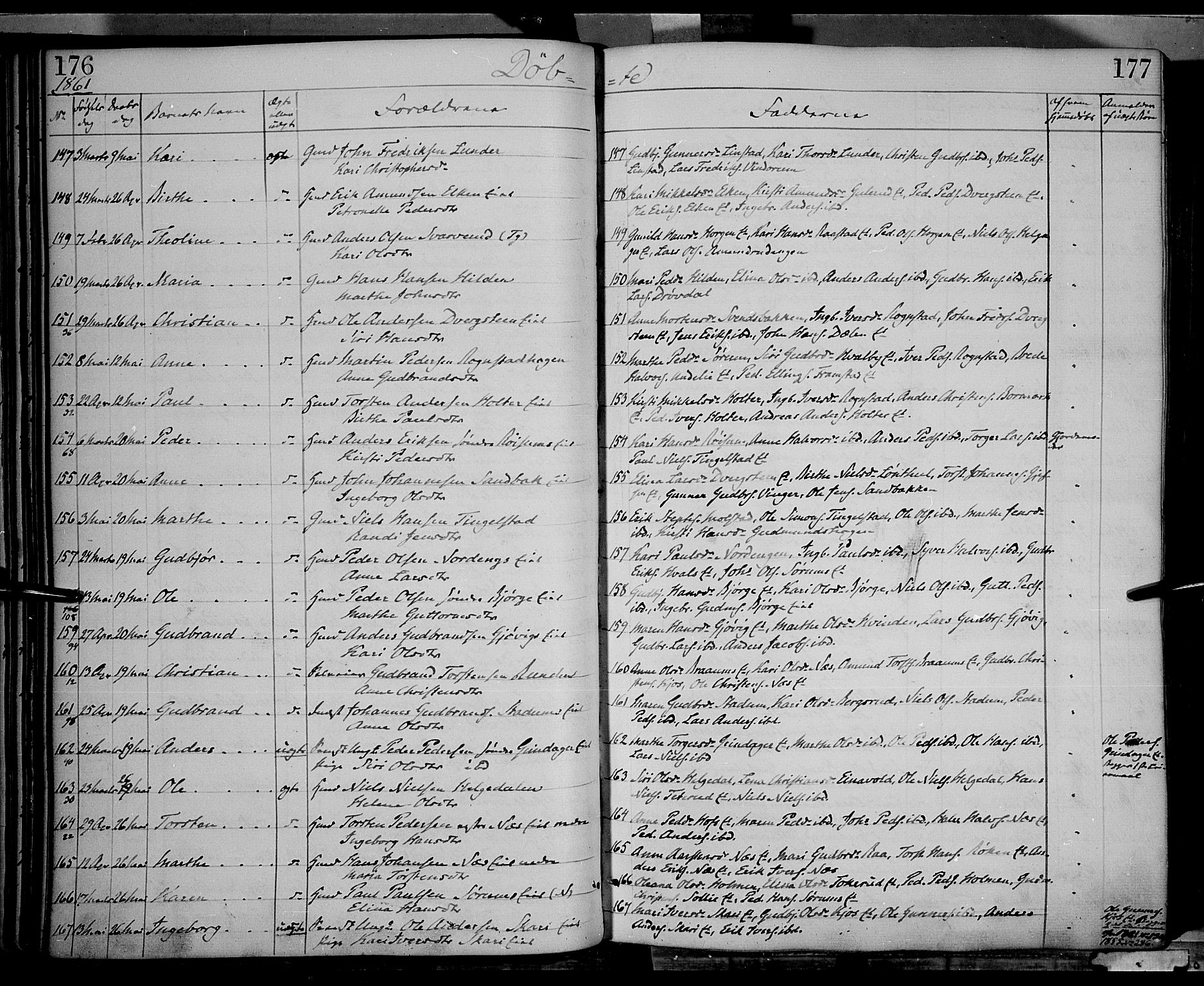 Gran prestekontor, AV/SAH-PREST-112/H/Ha/Haa/L0012: Parish register (official) no. 12, 1856-1874, p. 176-177