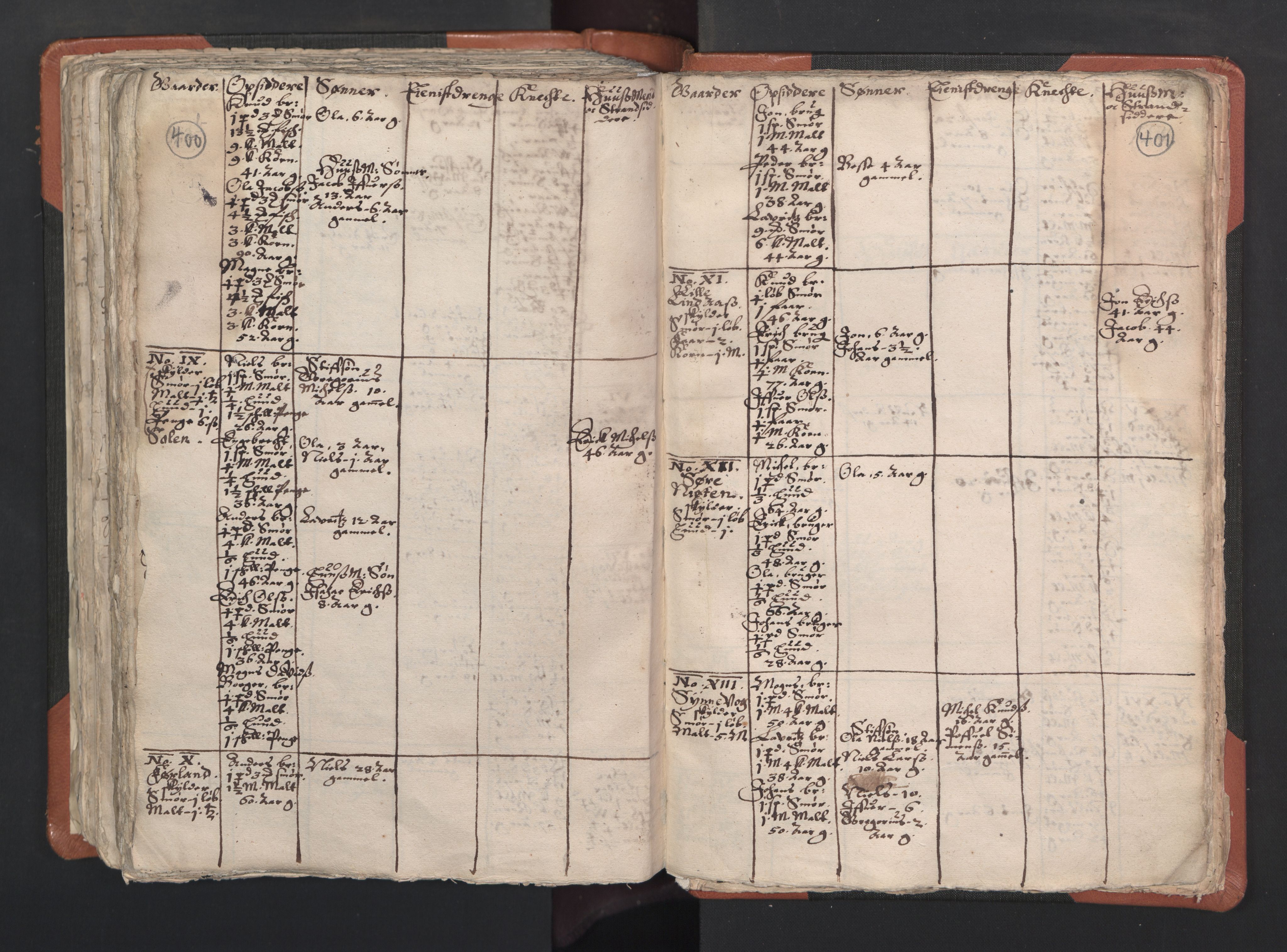 RA, Vicar's Census 1664-1666, no. 22: Nordhordland deanery, 1664-1666, p. 400-401