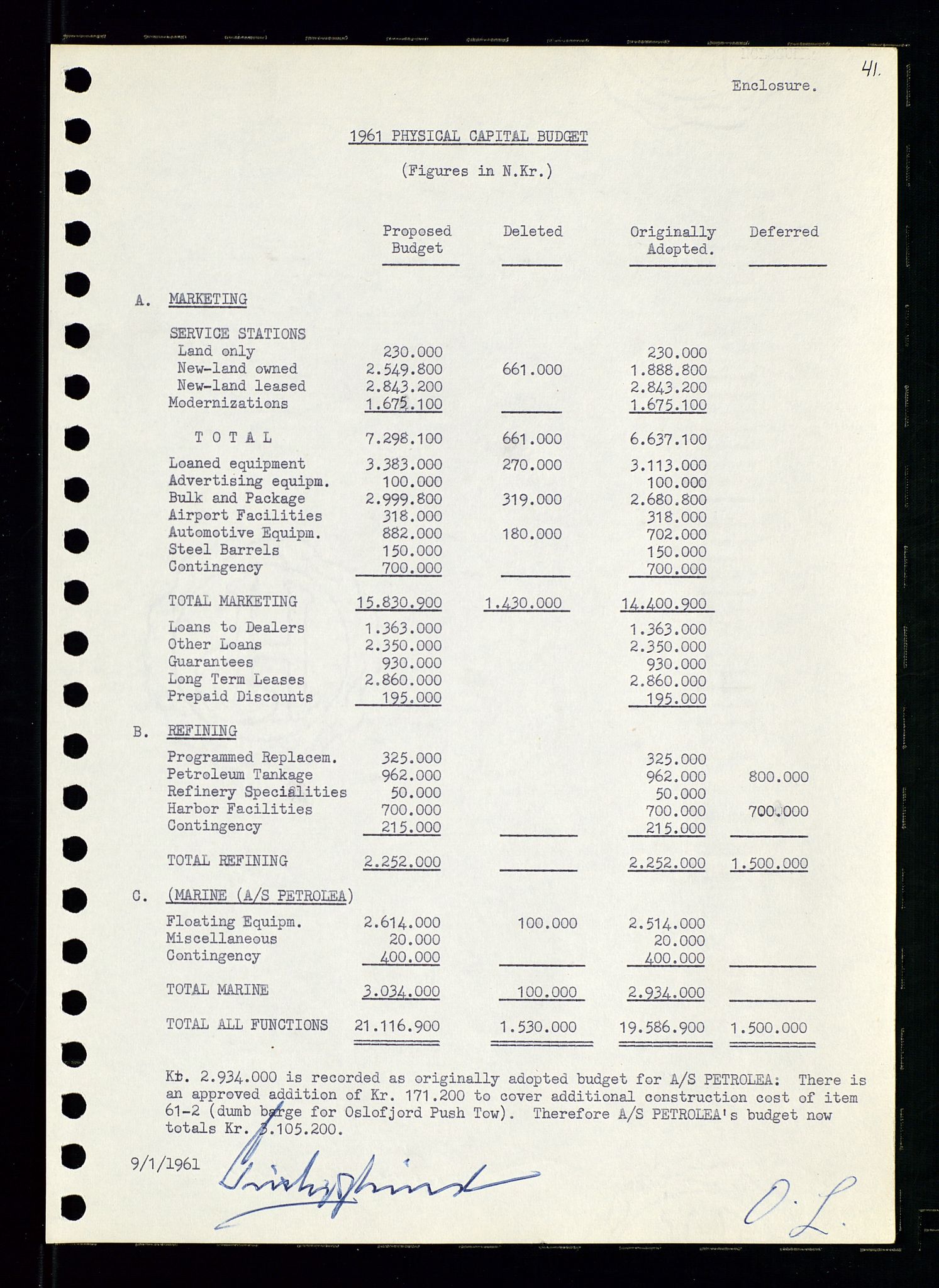 Pa 0982 - Esso Norge A/S, AV/SAST-A-100448/A/Aa/L0001/0002: Den administrerende direksjon Board minutes (styrereferater) / Den administrerende direksjon Board minutes (styrereferater), 1960-1961, p. 88