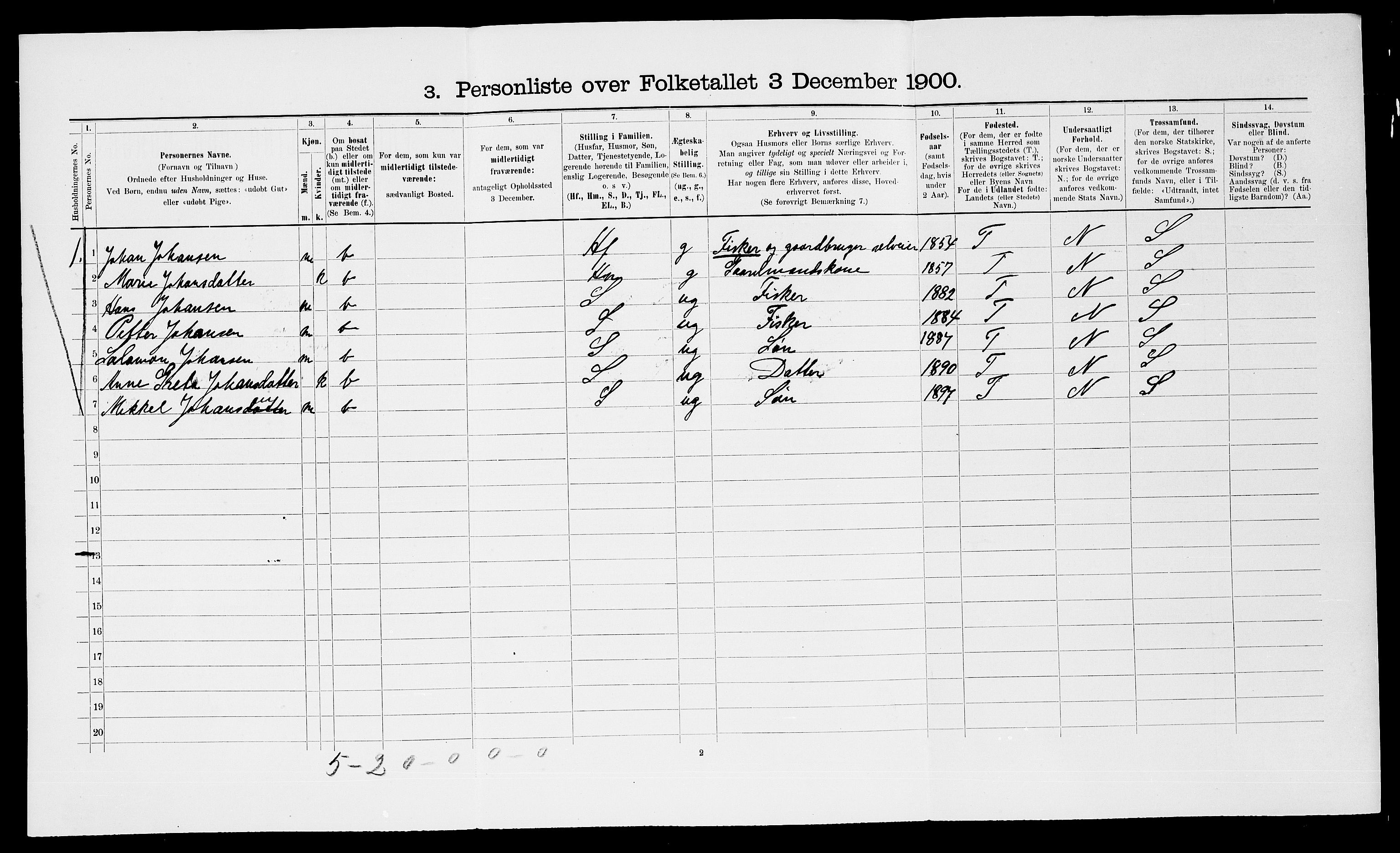 SATØ, 1900 census for Kistrand, 1900, p. 559