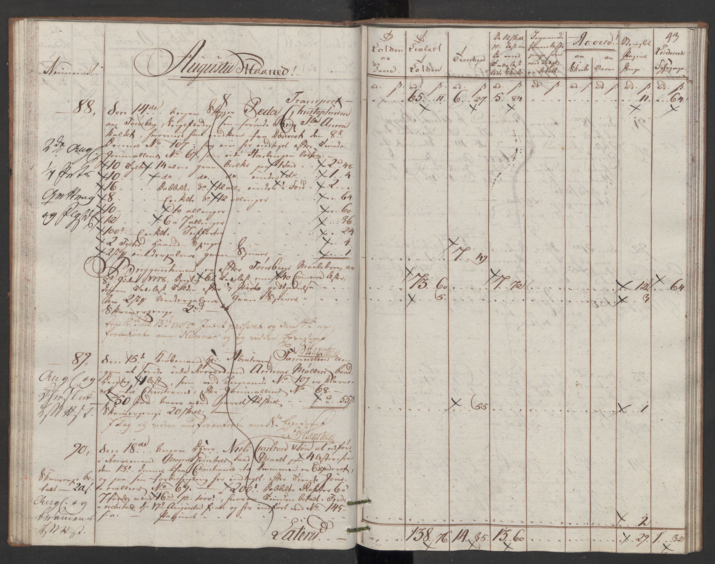 Generaltollkammeret, tollregnskaper, AV/RA-EA-5490/R07/L0053/0001: Tollregnskaper Sand / Utgående tollbok, 1794, p. 42b-43a