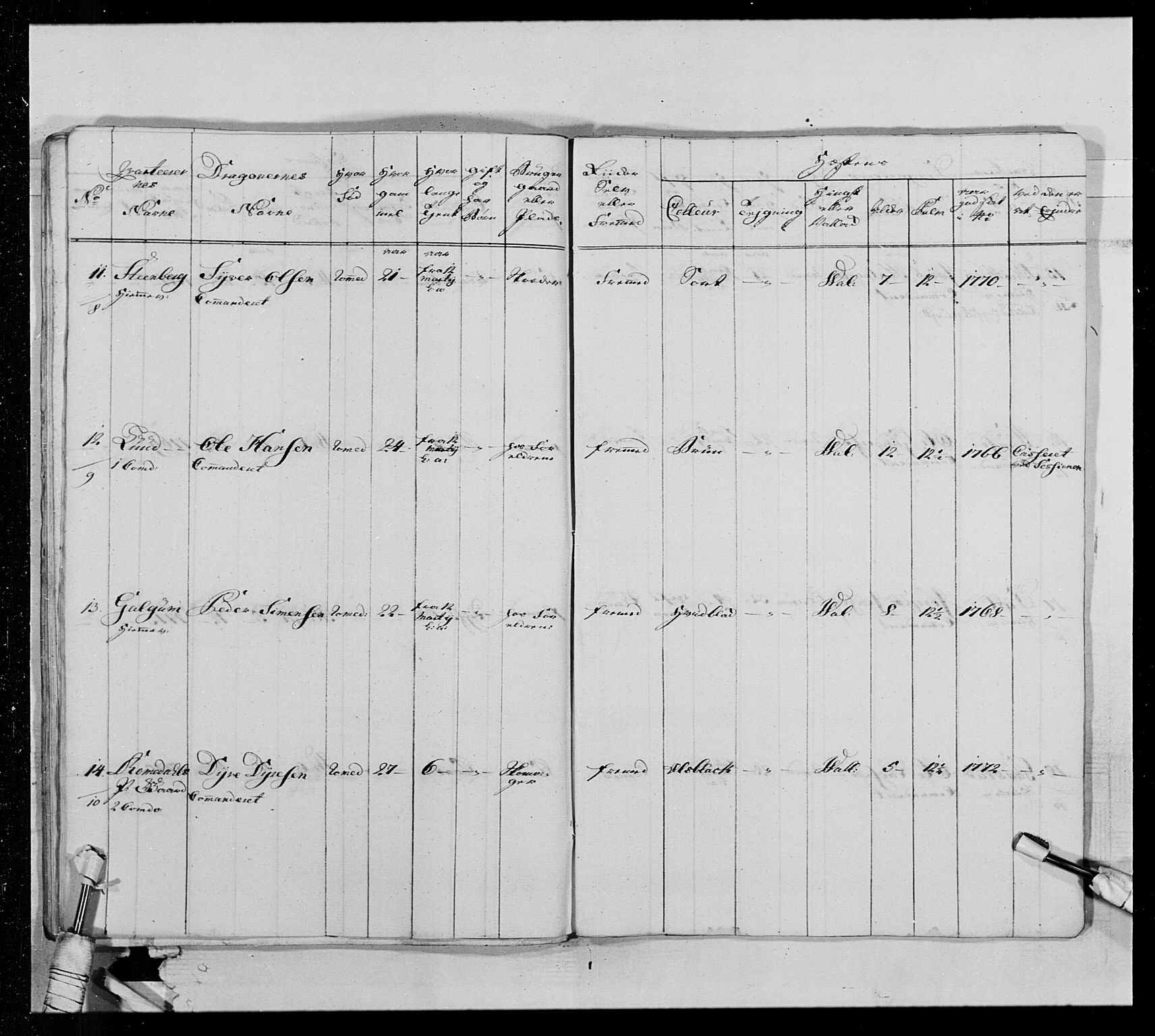 Generalitets- og kommissariatskollegiet, Det kongelige norske kommissariatskollegium, AV/RA-EA-5420/E/Eh/L0013: 3. Sønnafjelske dragonregiment, 1771-1773, p. 387