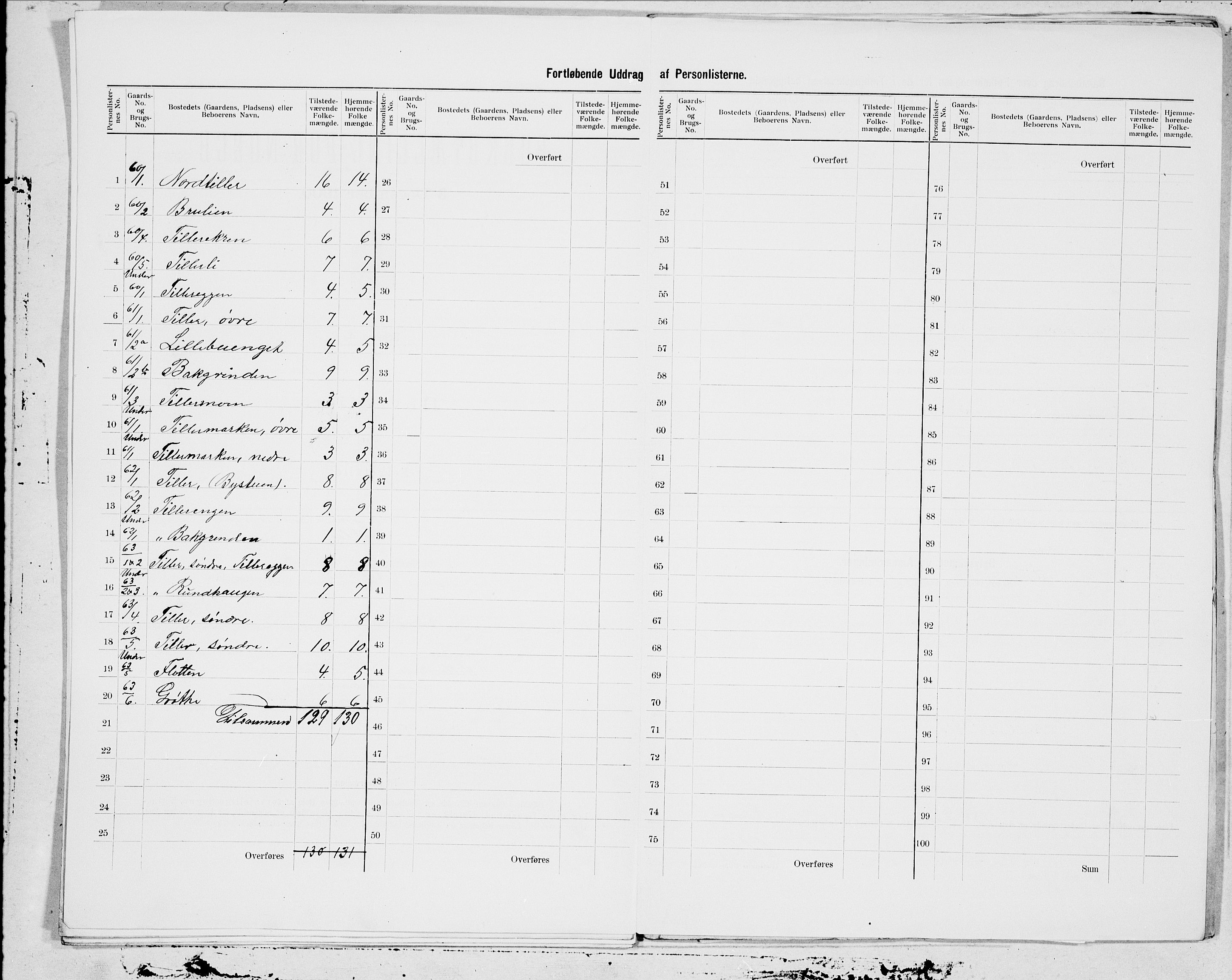 SAT, 1900 census for Tiller, 1900, p. 9