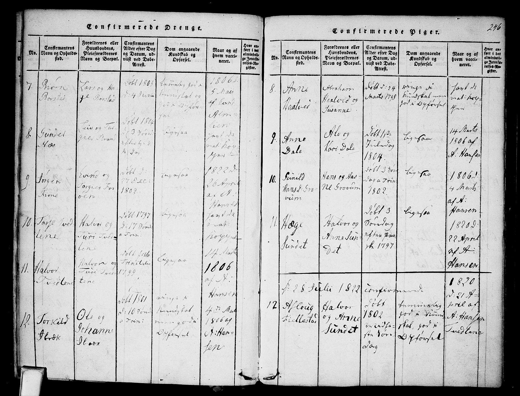 Nissedal kirkebøker, SAKO/A-288/F/Fa/L0002: Parish register (official) no. I 2, 1814-1845, p. 246