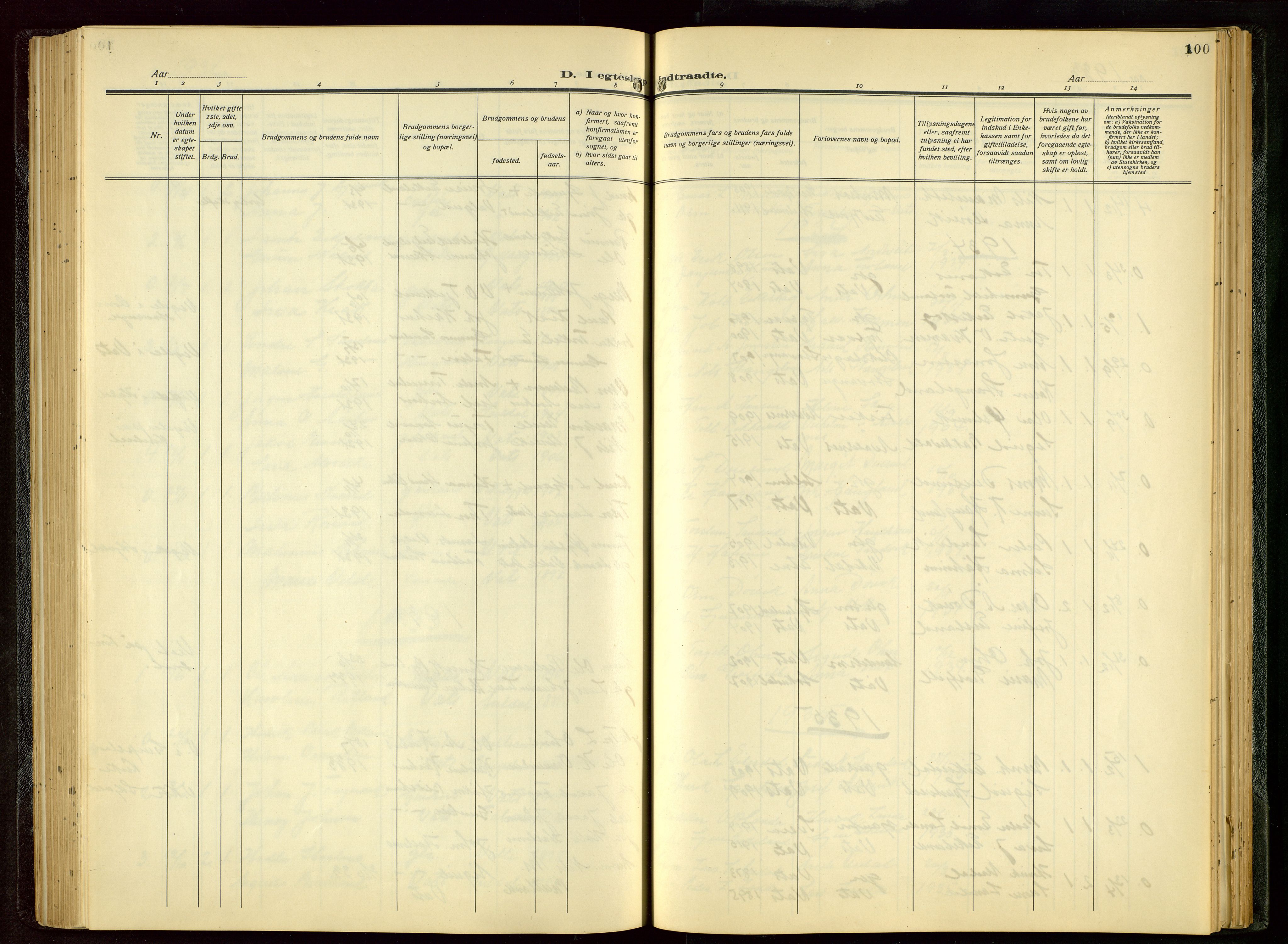 Skjold sokneprestkontor, AV/SAST-A-101847/H/Ha/Hab/L0011: Parish register (copy) no. B 11, 1922-1951, p. 100